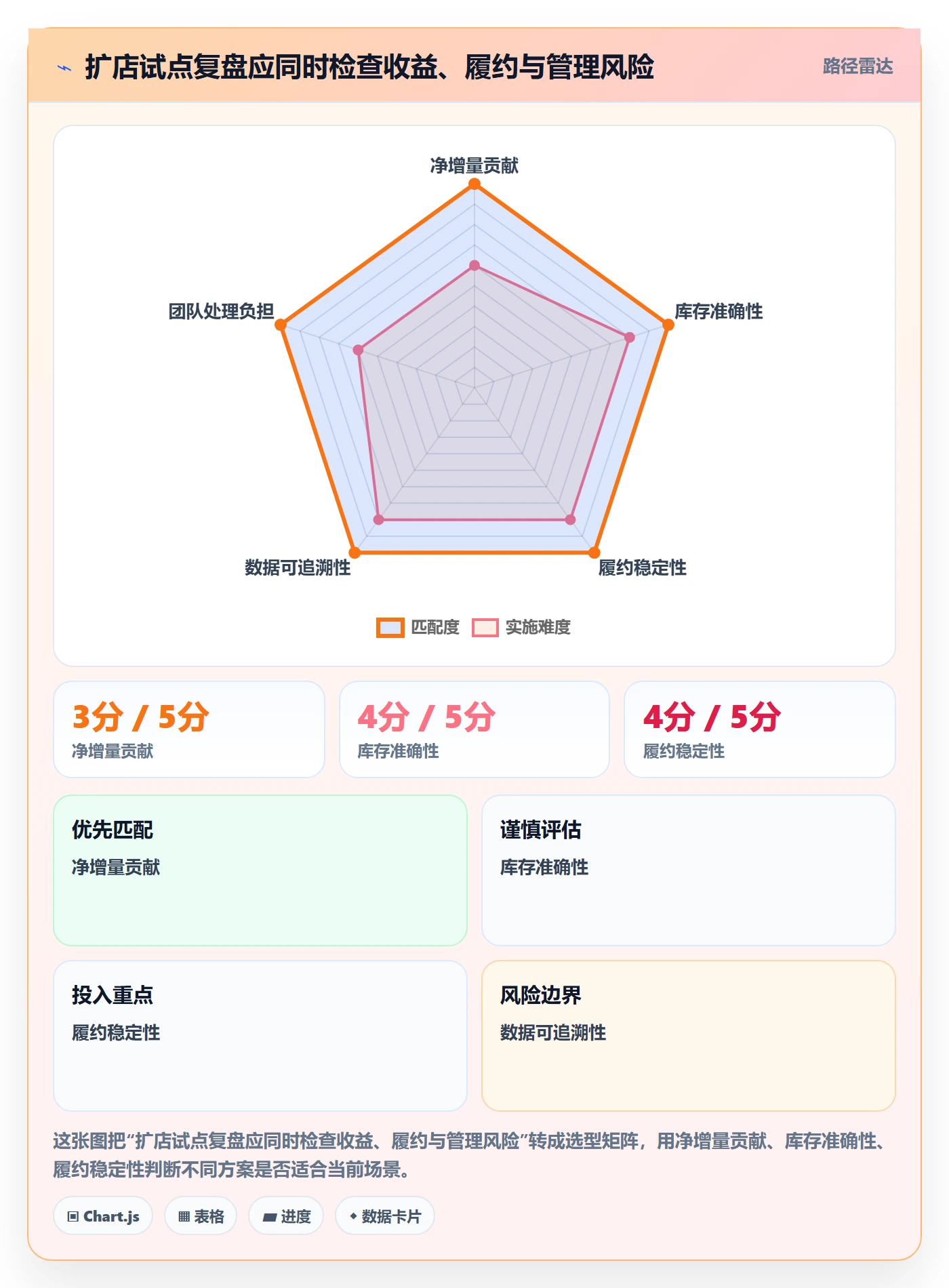 temu进阶课：围绕平台入驻完善多店经营