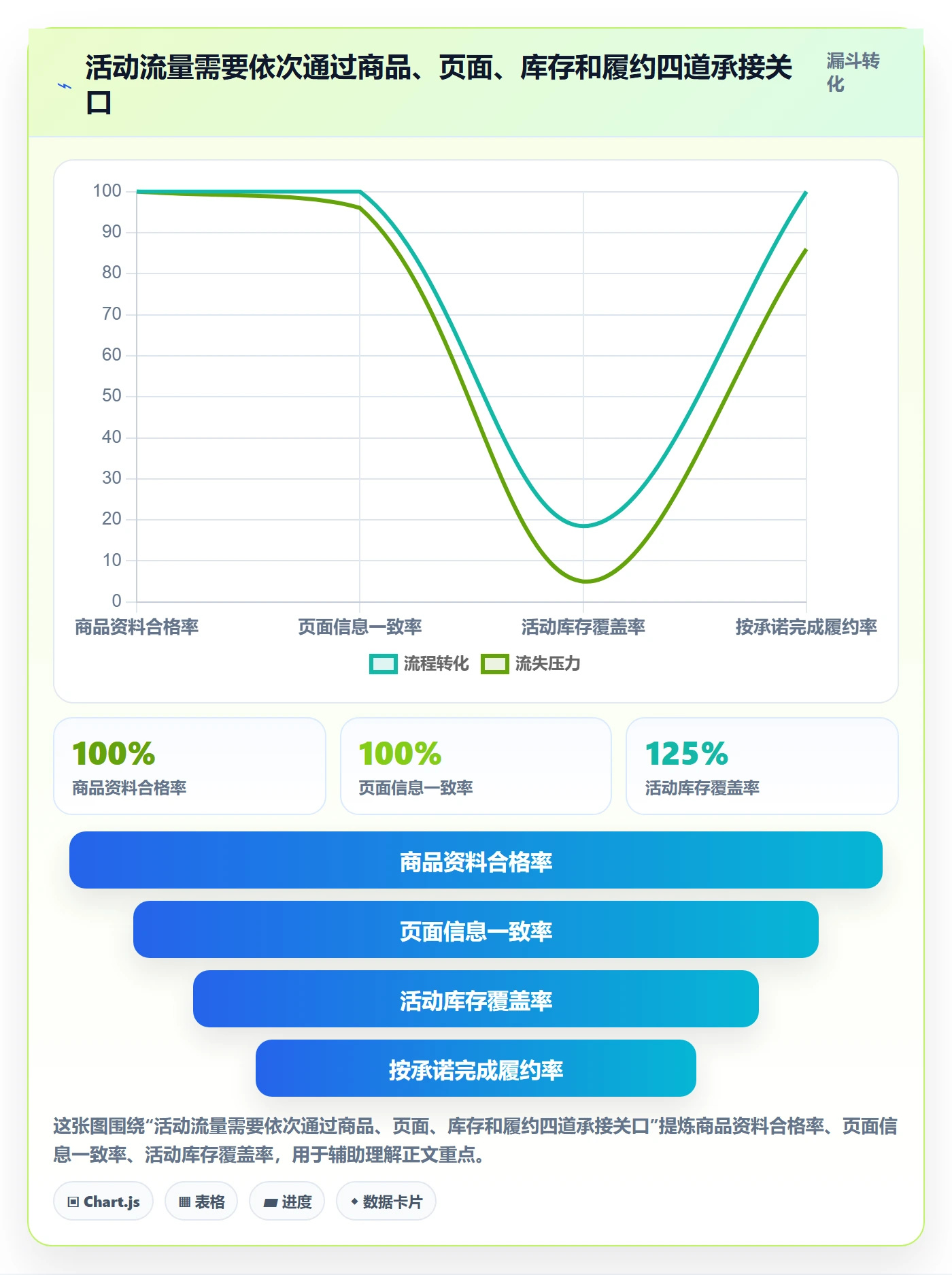 temu使用技巧：活动流量对应的合规管理方法