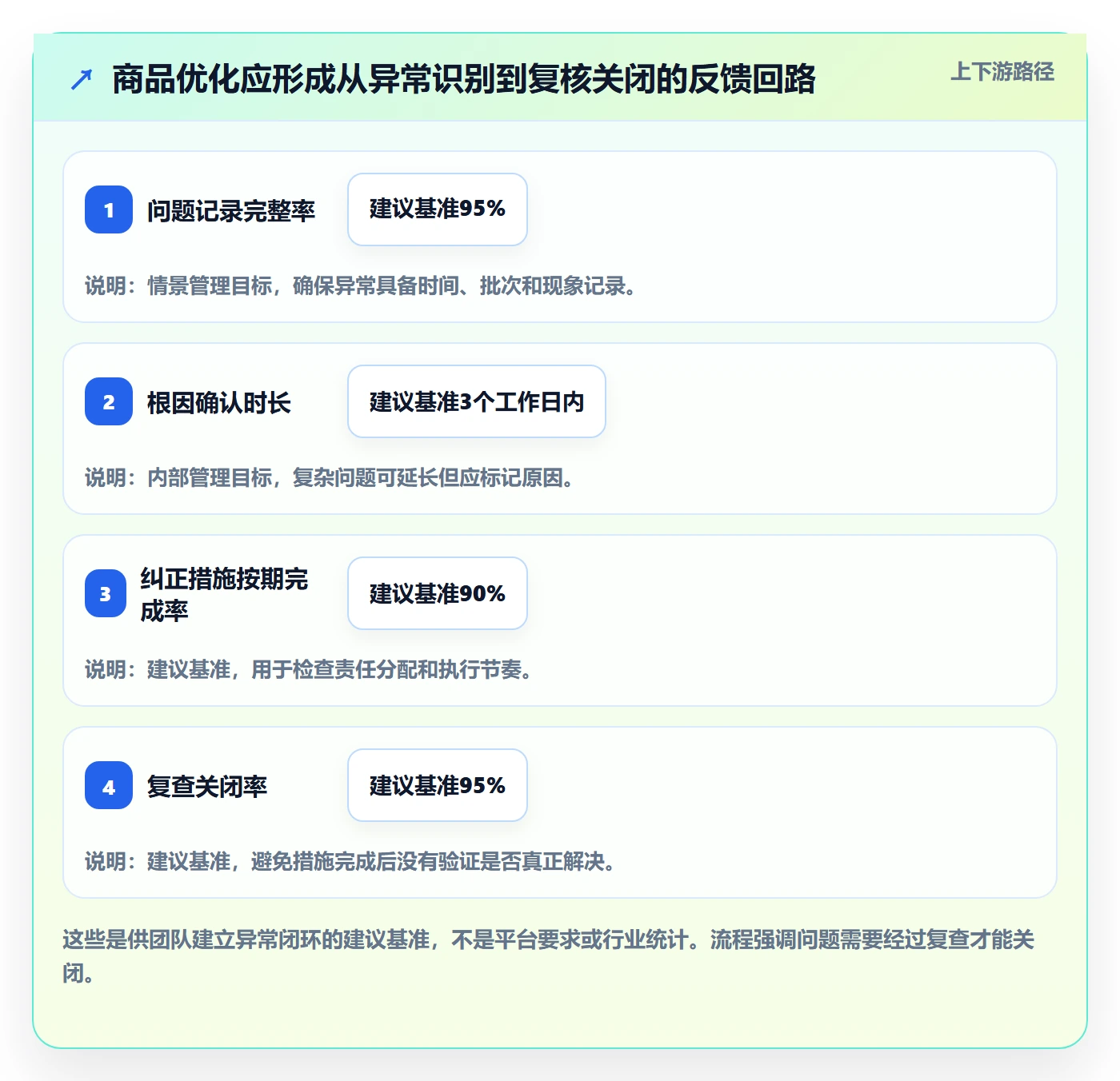 temu优化清单：全托管模式与案例拆解的关键动作