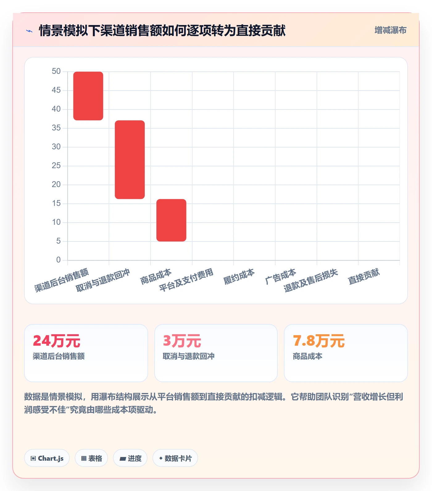 跨境电商建设路线：从品牌增长到团队协同分几步