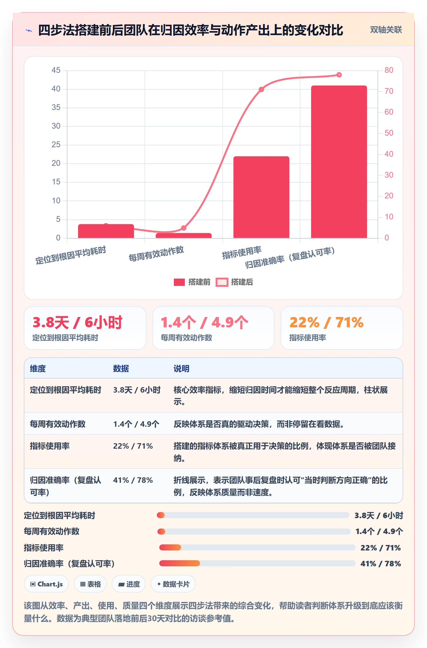 商品分析升级方案：用指标体系改善销量趋势