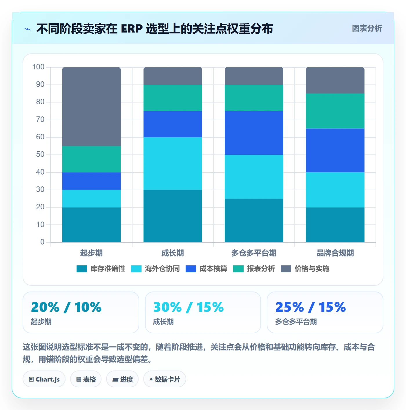 erp跨境电商怎么选？库存管理相关的海外仓管理判断标准