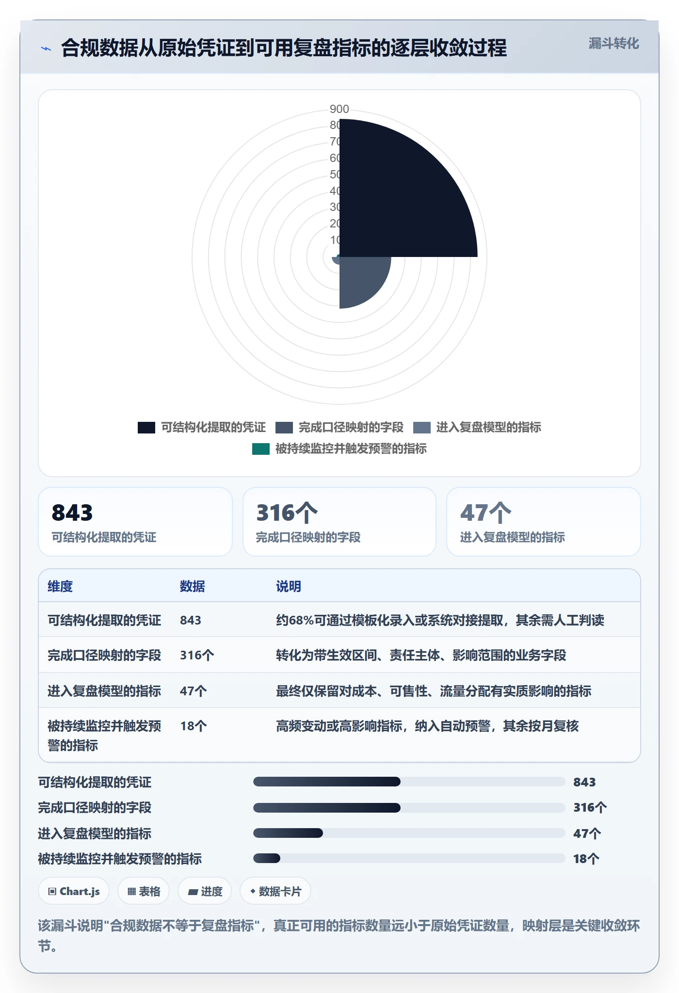 跨境电商运营升级方案：用合规管理改善数据复盘