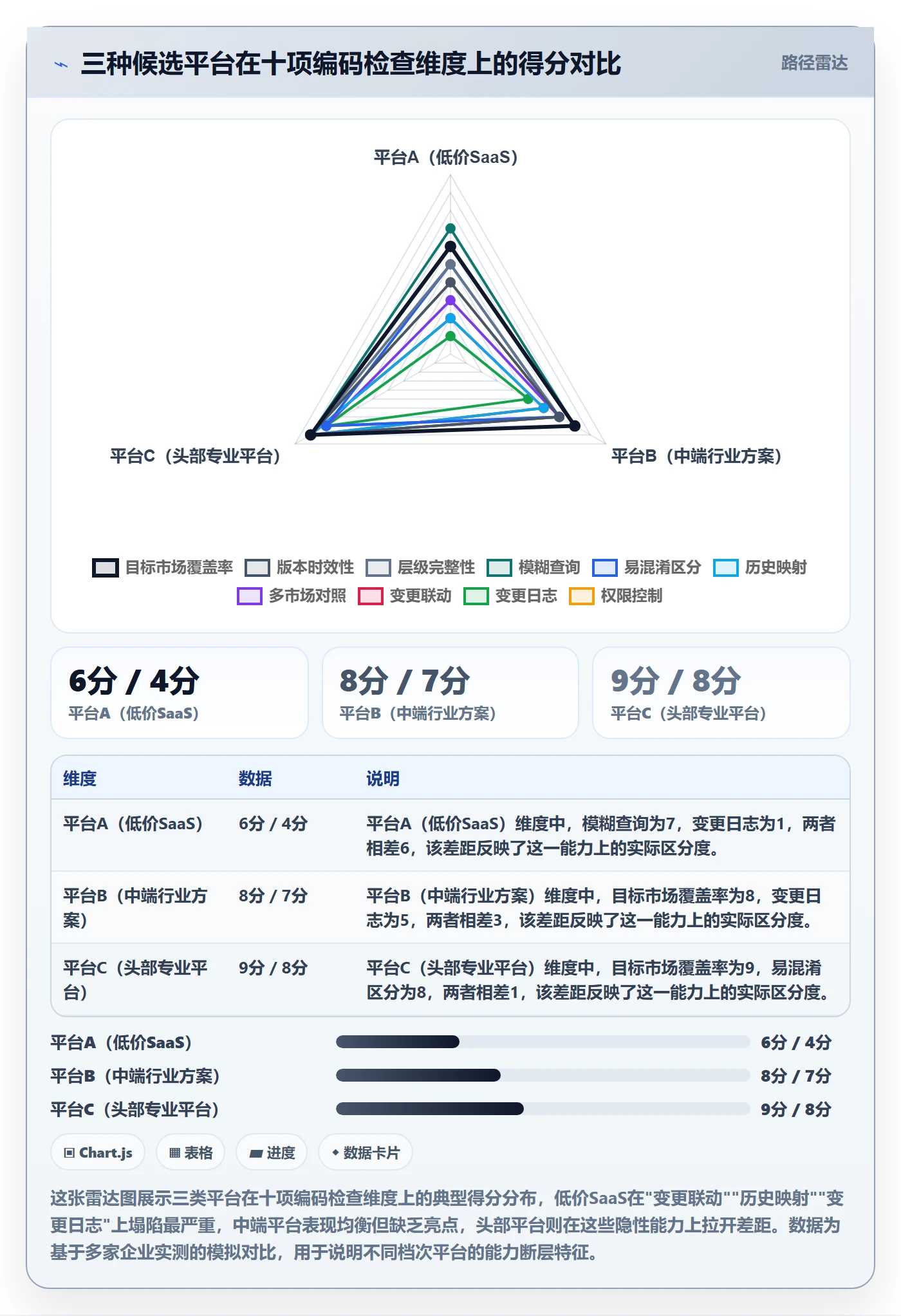 外贸数据分析平台检查方法：通过商品编码评估系统搭建质量