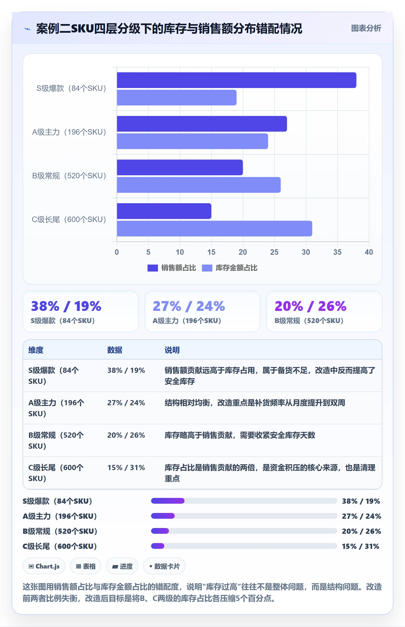 erp跨境电商进阶课：围绕库存管理完善案例拆解