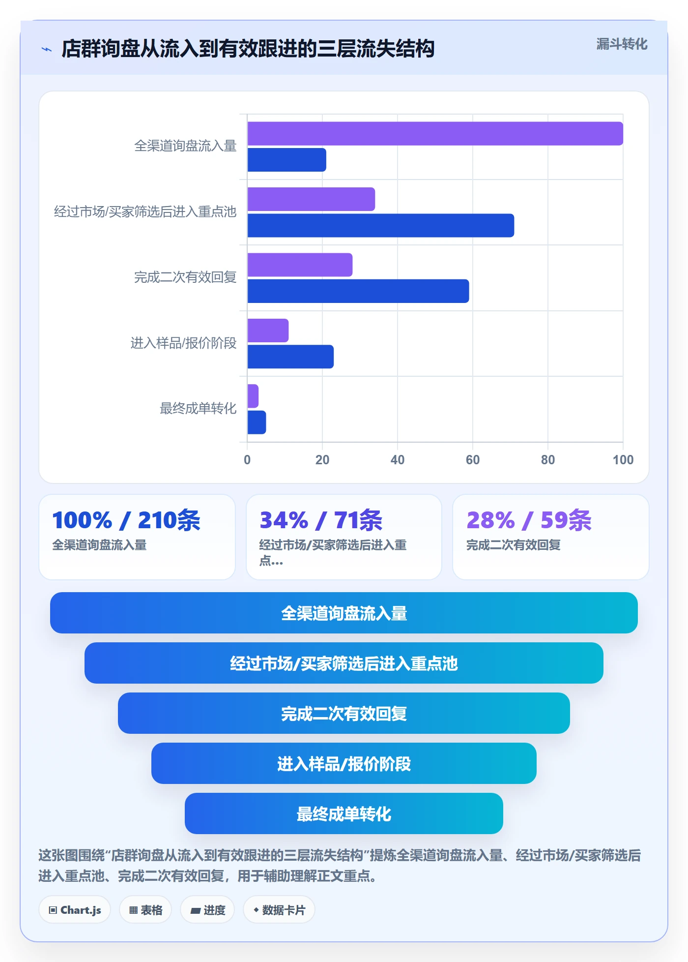 外贸数据分析平台店群管理全解析：重点看懂海关数据