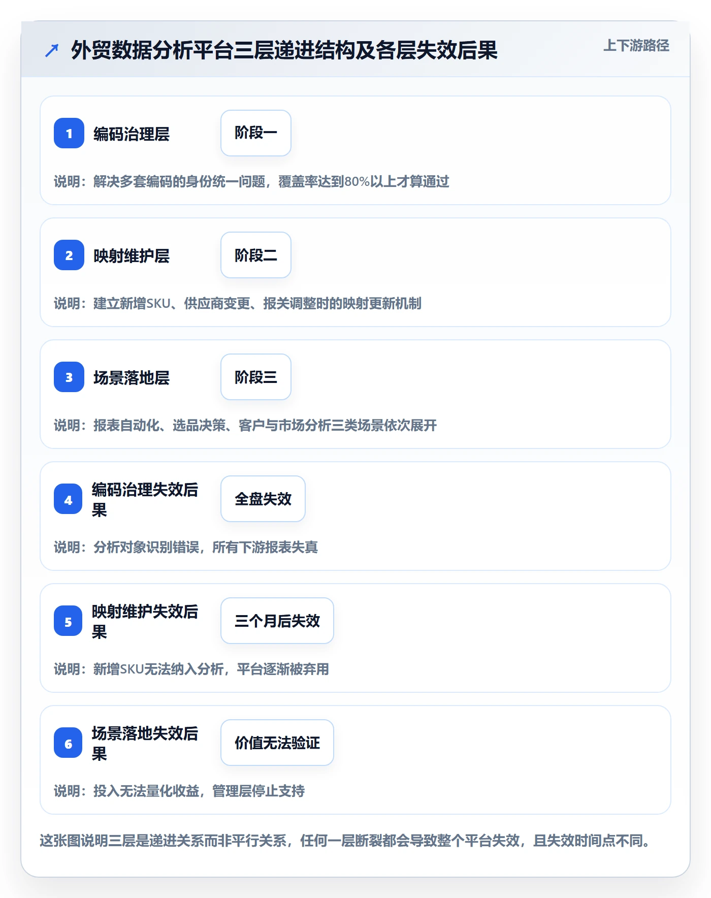 外贸数据分析平台建设路线:从商品编码到落地案例分几步