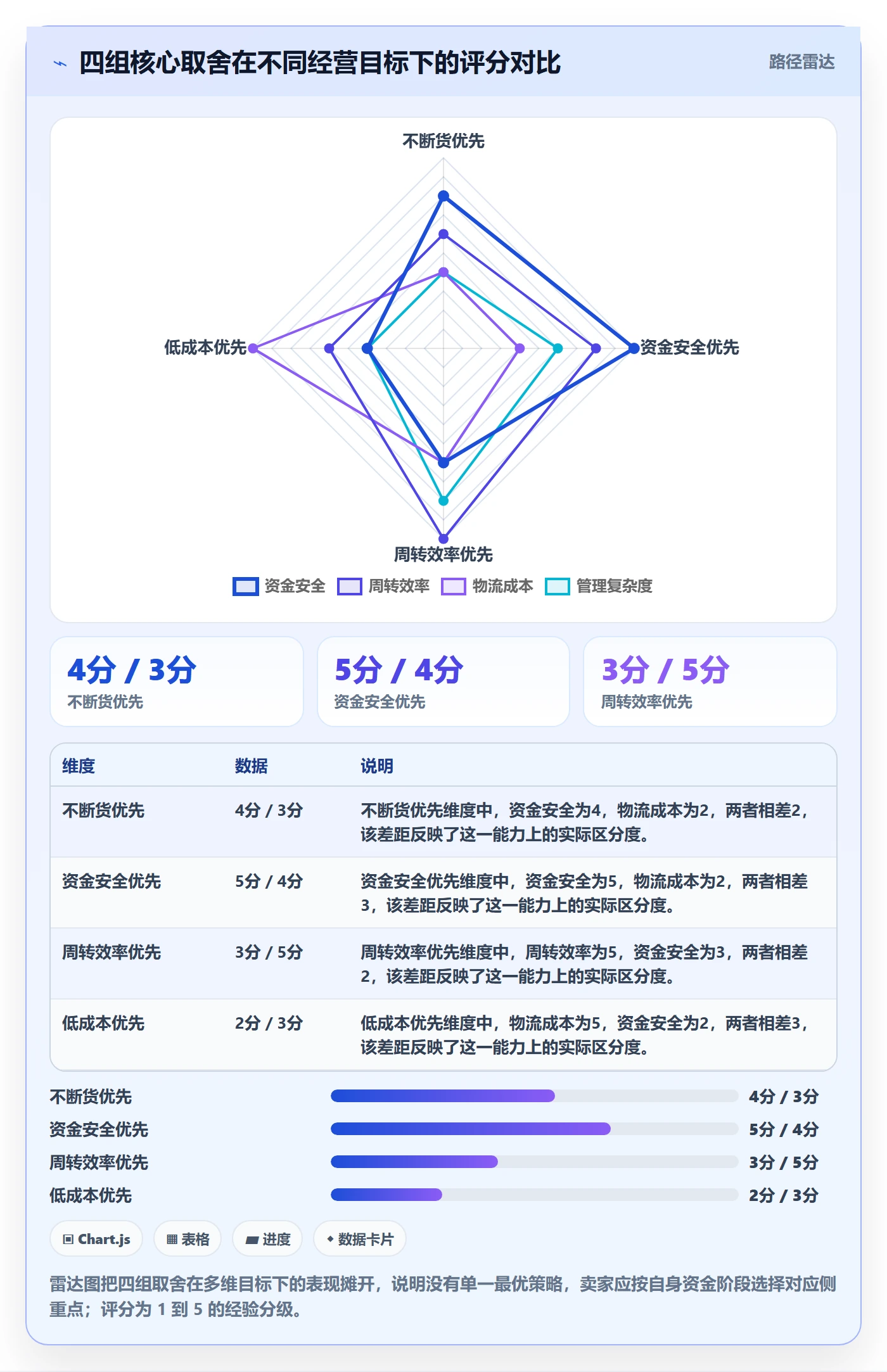 跨境电商运营支付结算：库存计划从哪里开始