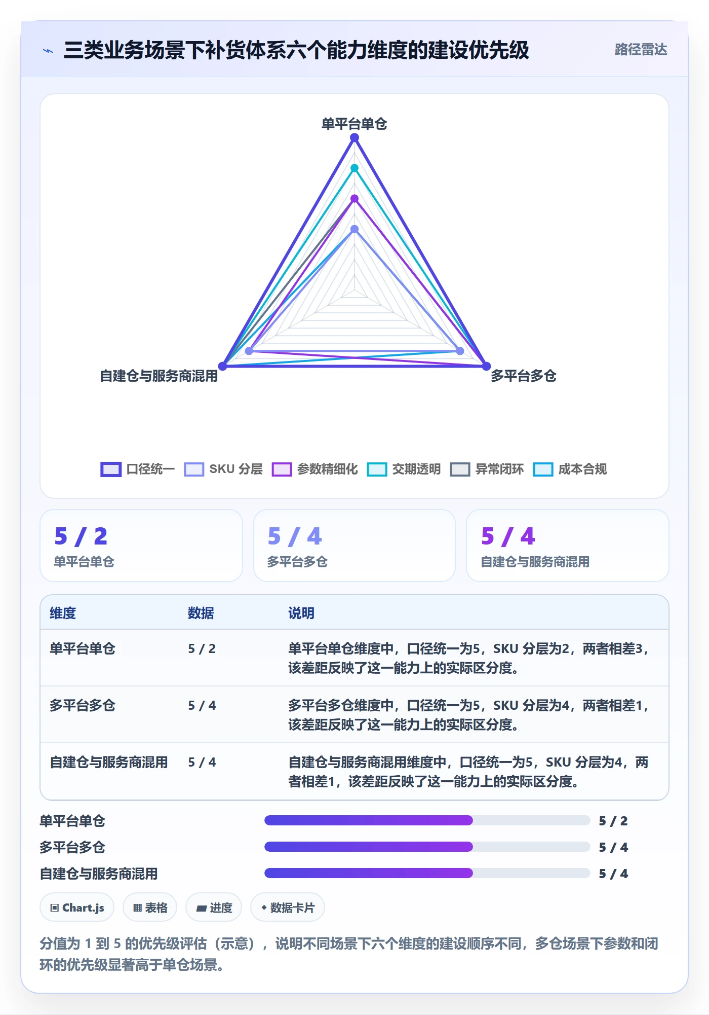 erp跨境电商实践指南：采购补货的海外仓管理怎样更有效