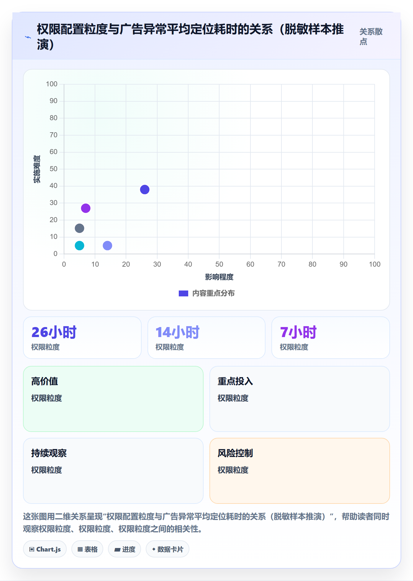 erp跨境电商业务拆解：权限管理为什么影响广告投放