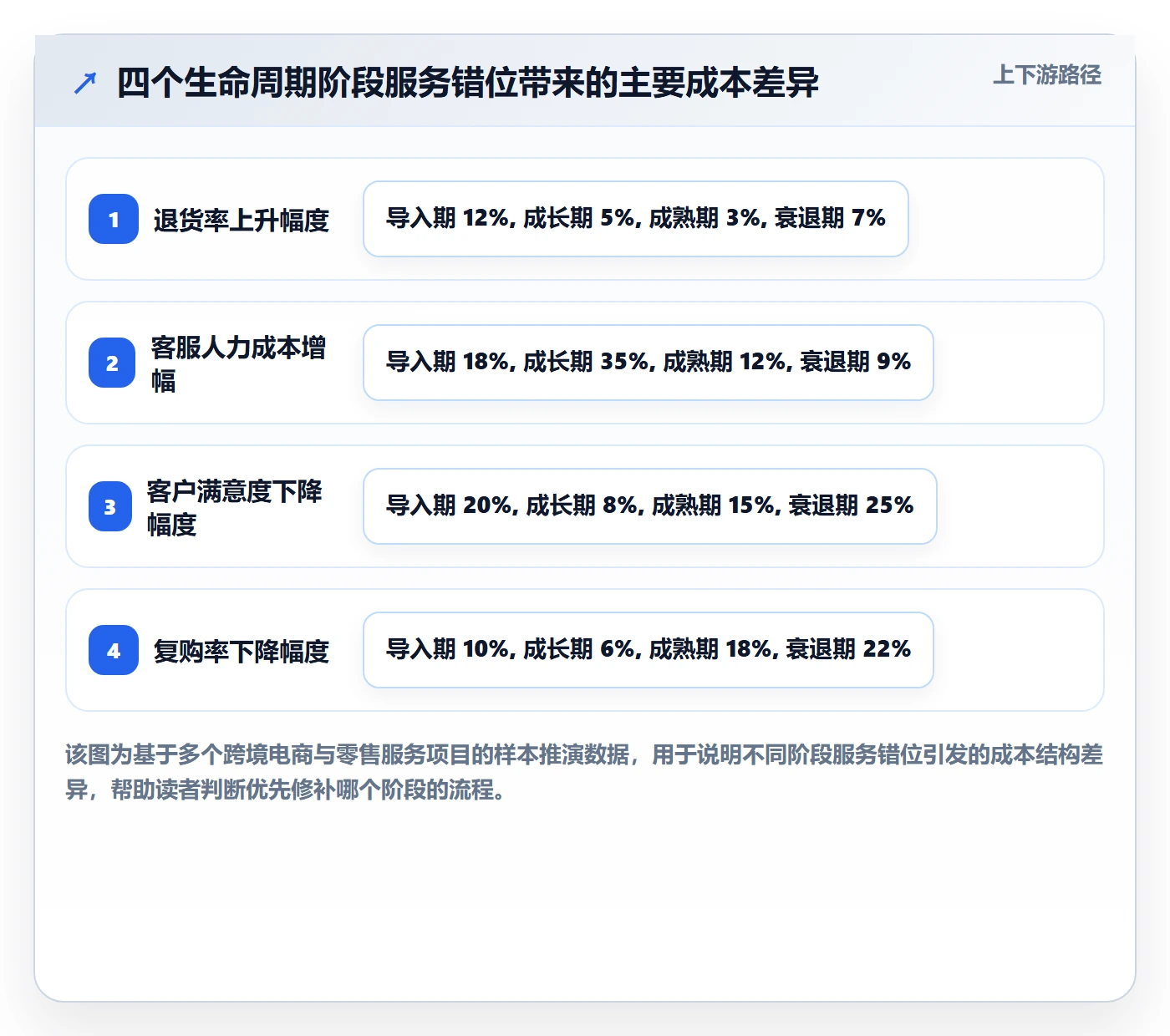 商品分析场景解析：生命周期中的客户服务怎么处理