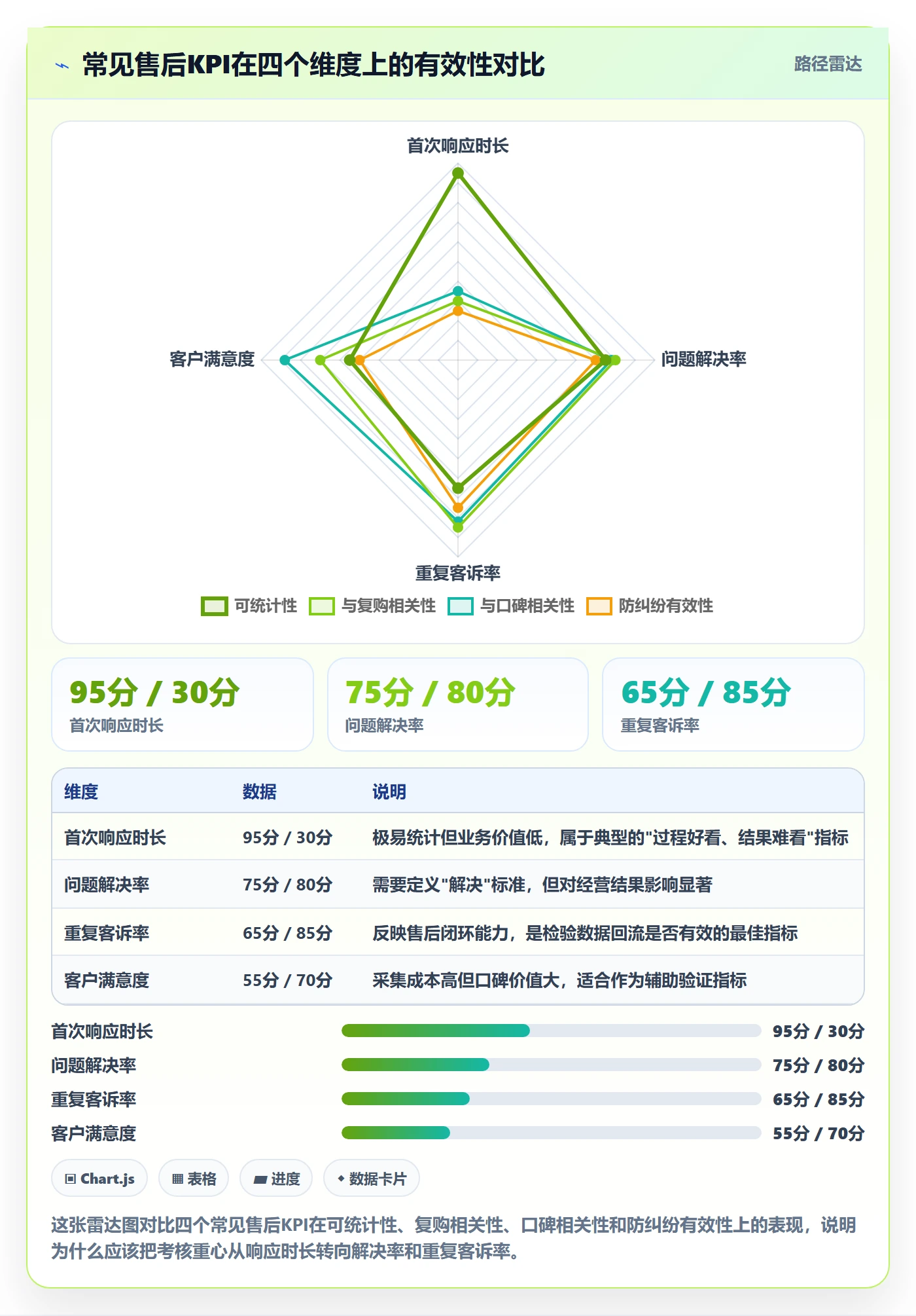 跨境电商一站式服务怎么优化？先从售后服务的落地案例入手