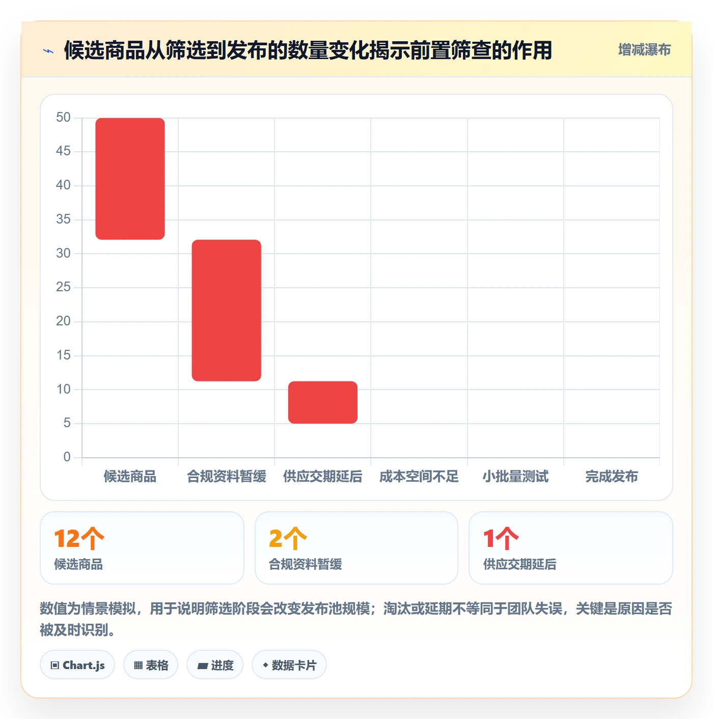 temu选择标准：商品发布维度如何评估季度复盘