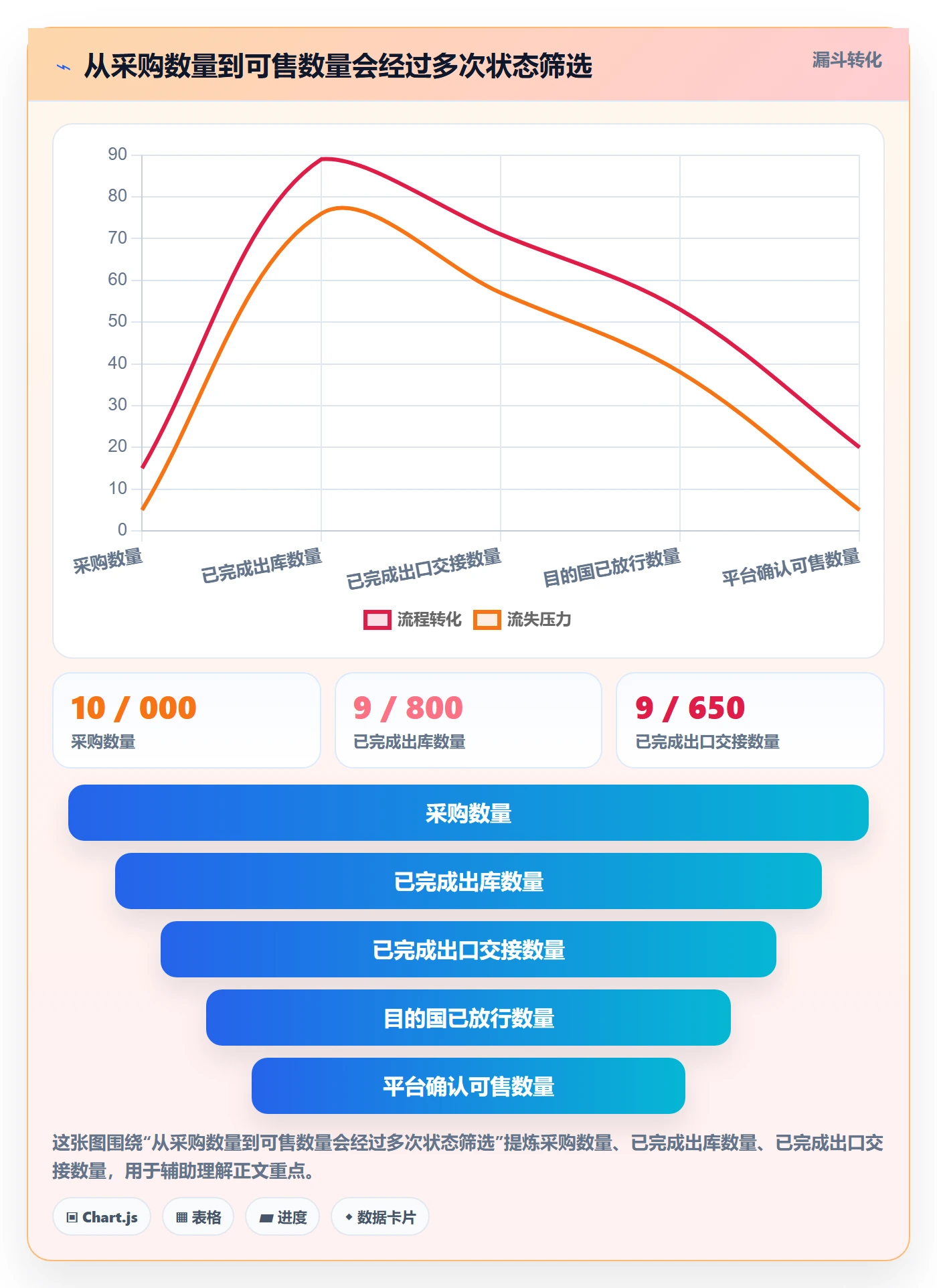 想做好跨境电商，先掌握供应链协同中的跨境物流