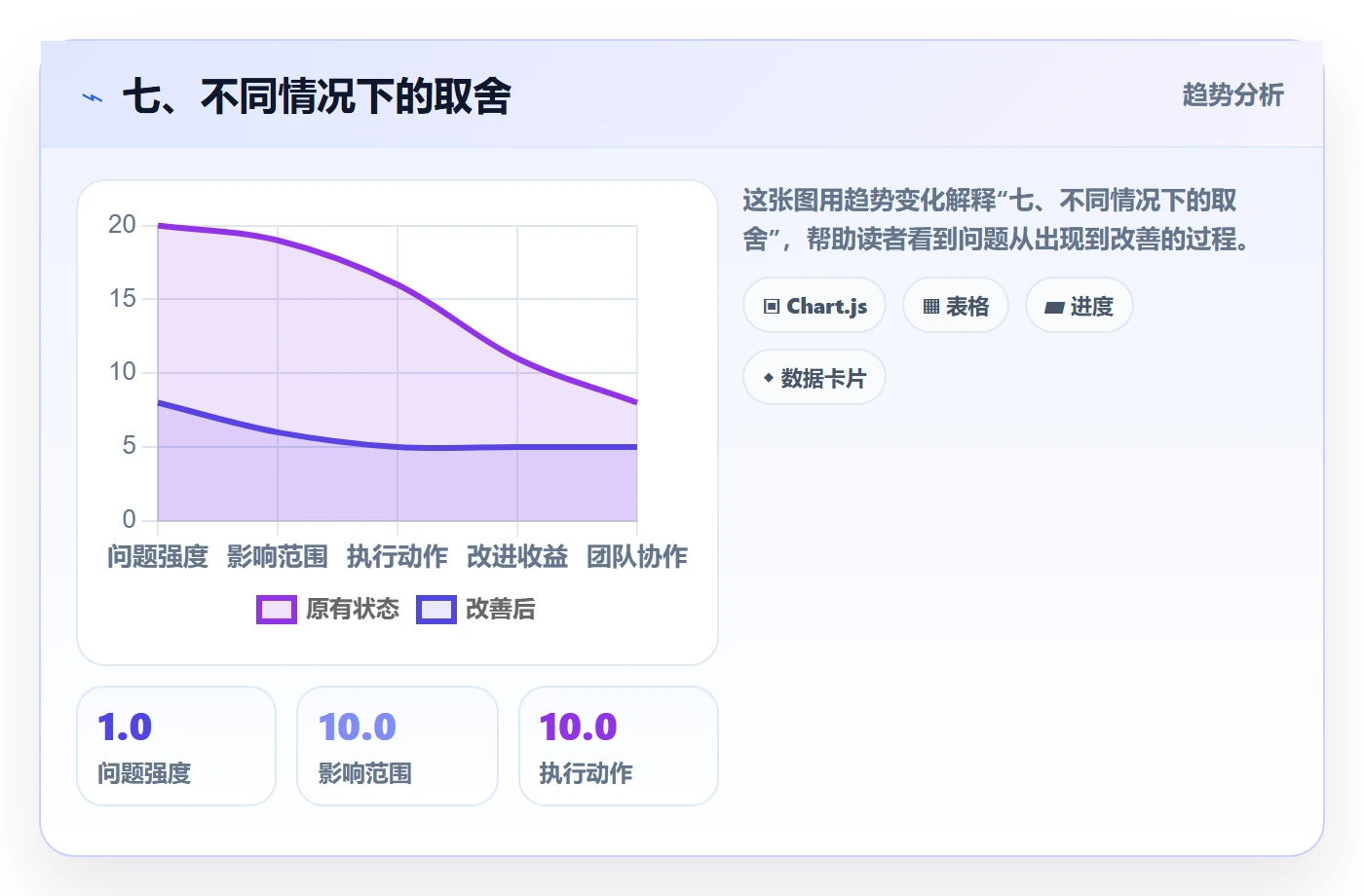 七、不同情况下的取舍