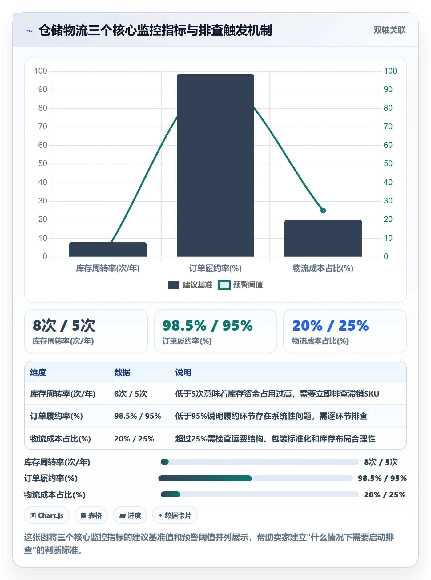 跨境电商一站式服务实用方法：围绕仓储物流建立系统搭建