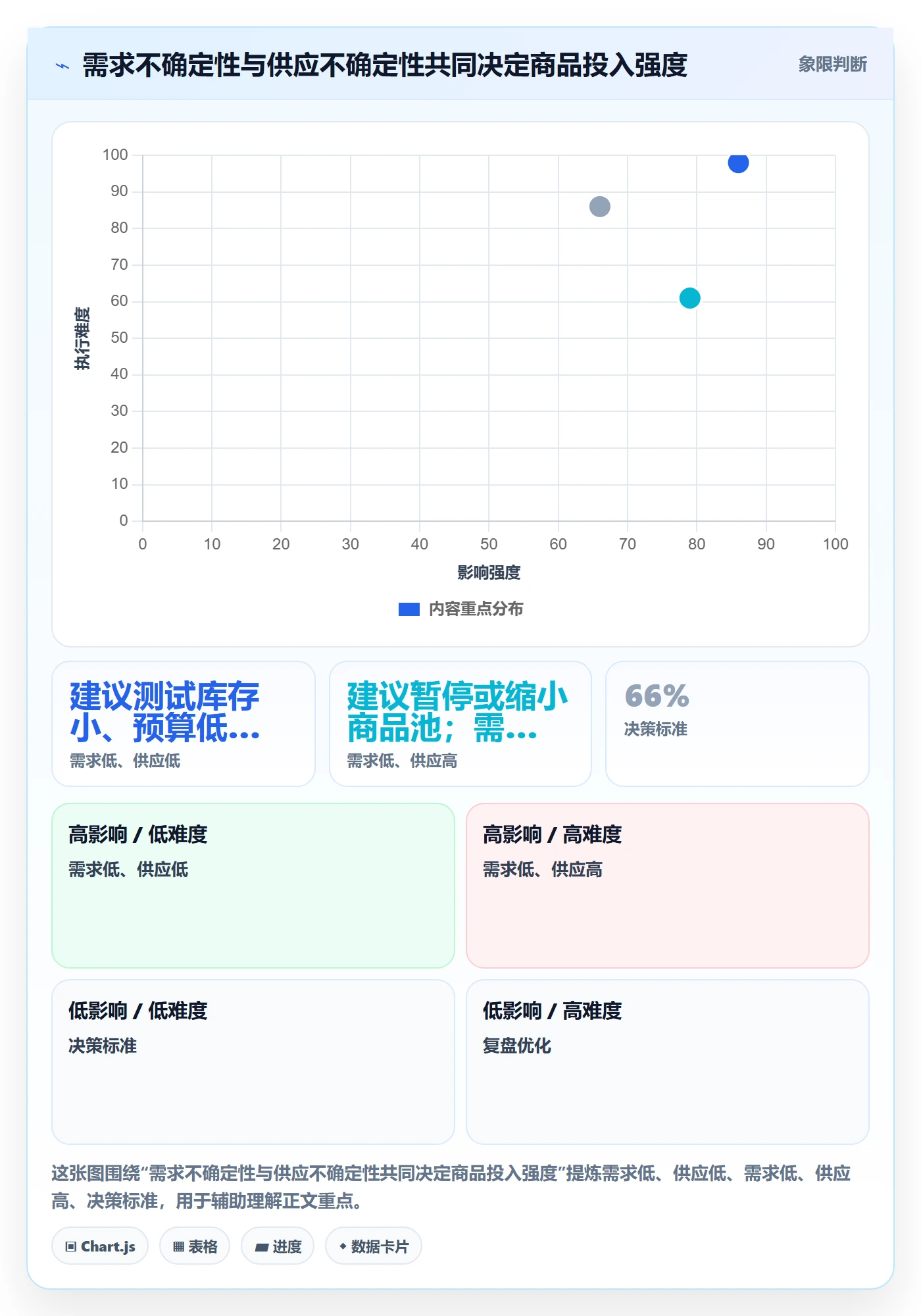 temu管理模板：围绕选品定价开展年度规划