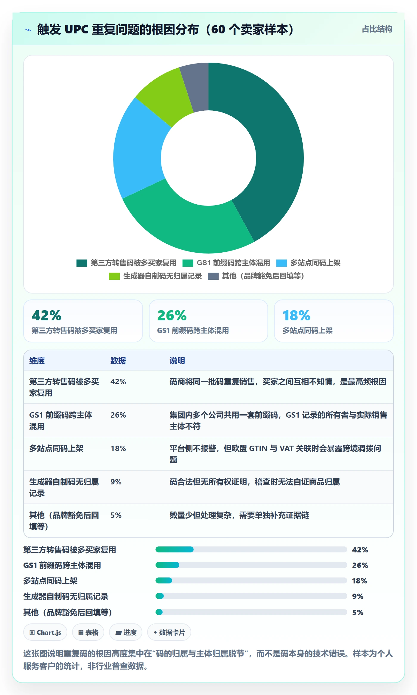 UPC码场景解析：重复码排查中的税务筹划怎么处理
