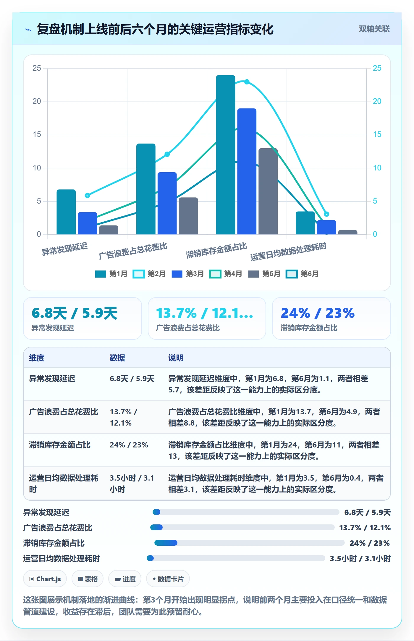 跨境电商运营检查方法：通过数据复盘评估日常管理质量