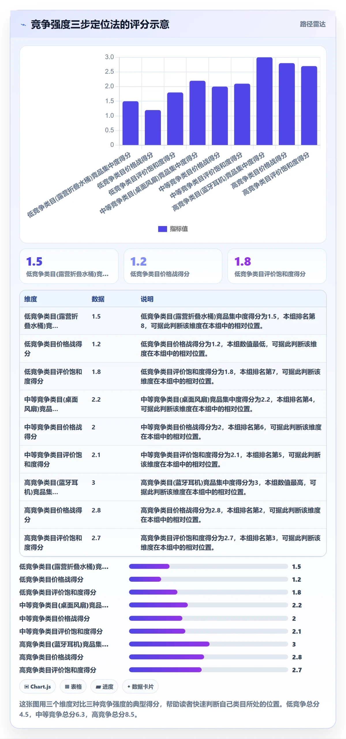 商品分析操作手册：竞争强度对应的市场调研步骤
