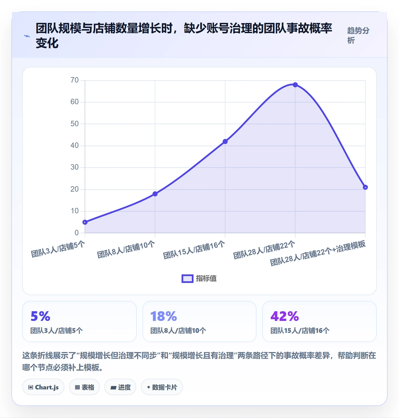 erp跨境电商管理模板：围绕多平台刊登开展账号安全