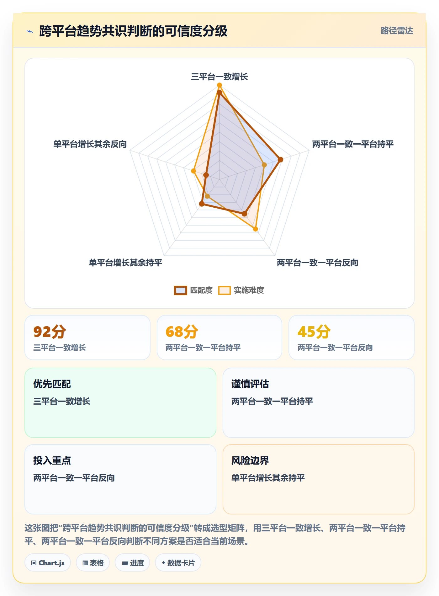 外贸数据分析平台应用思路：围绕市场趋势拆解平台规则