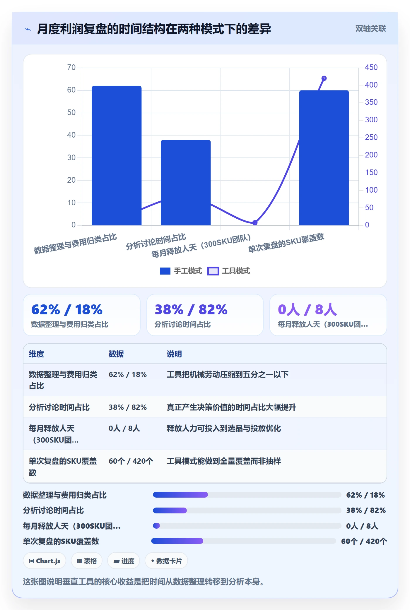亚马逊软件场景解析：数据报表中的工具对比怎么处理