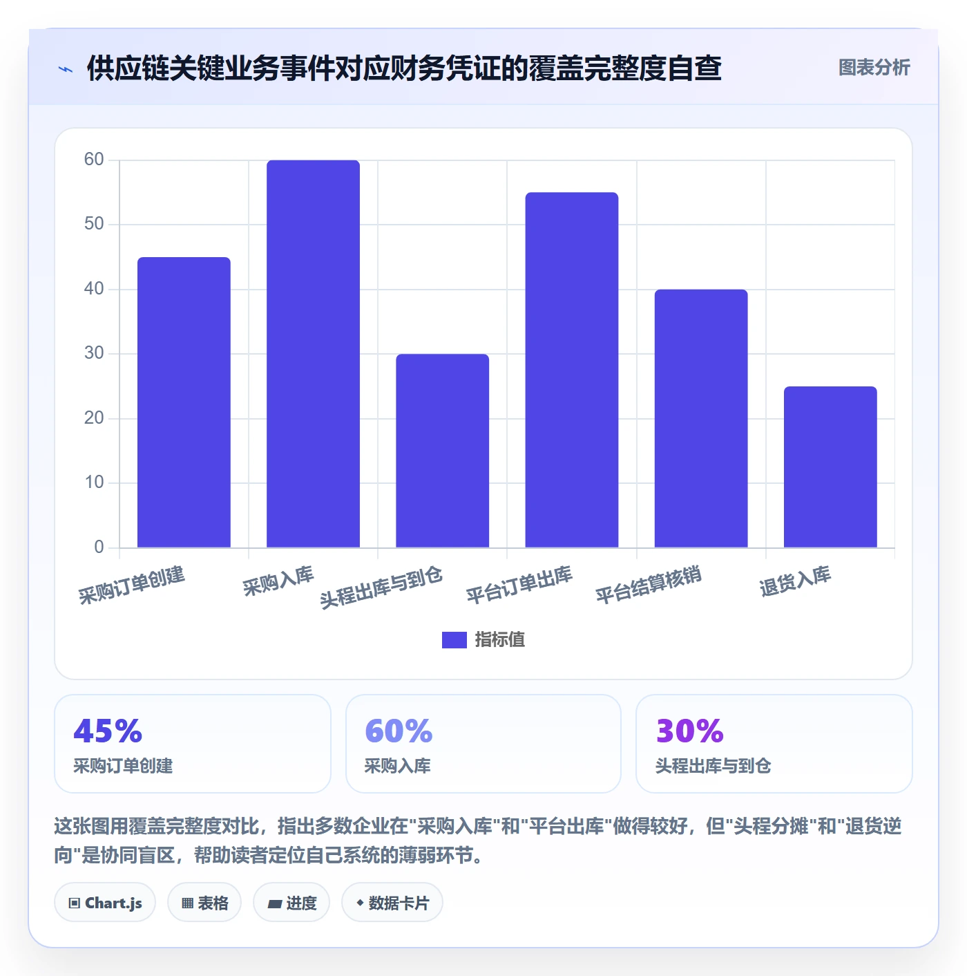 erp跨境电商管理要点：财务核算的供应链协同如何设计