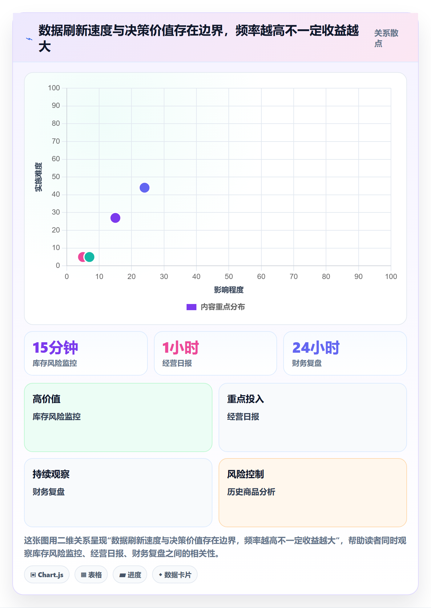 电商数据查询网站怎么落地？从行业趋势讲清旺季准备