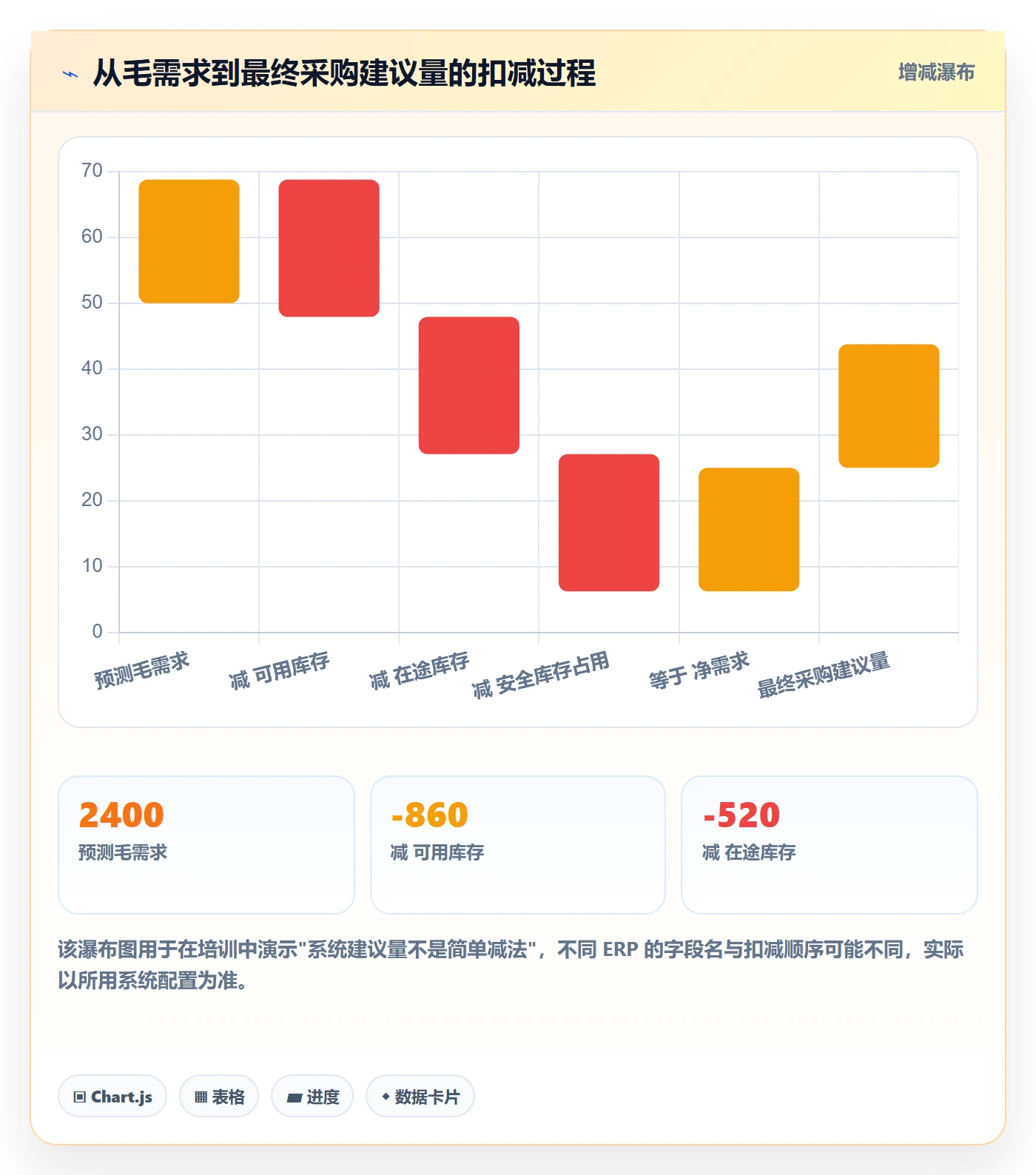 erp跨境电商操作手册：采购补货对应的团队培训步骤