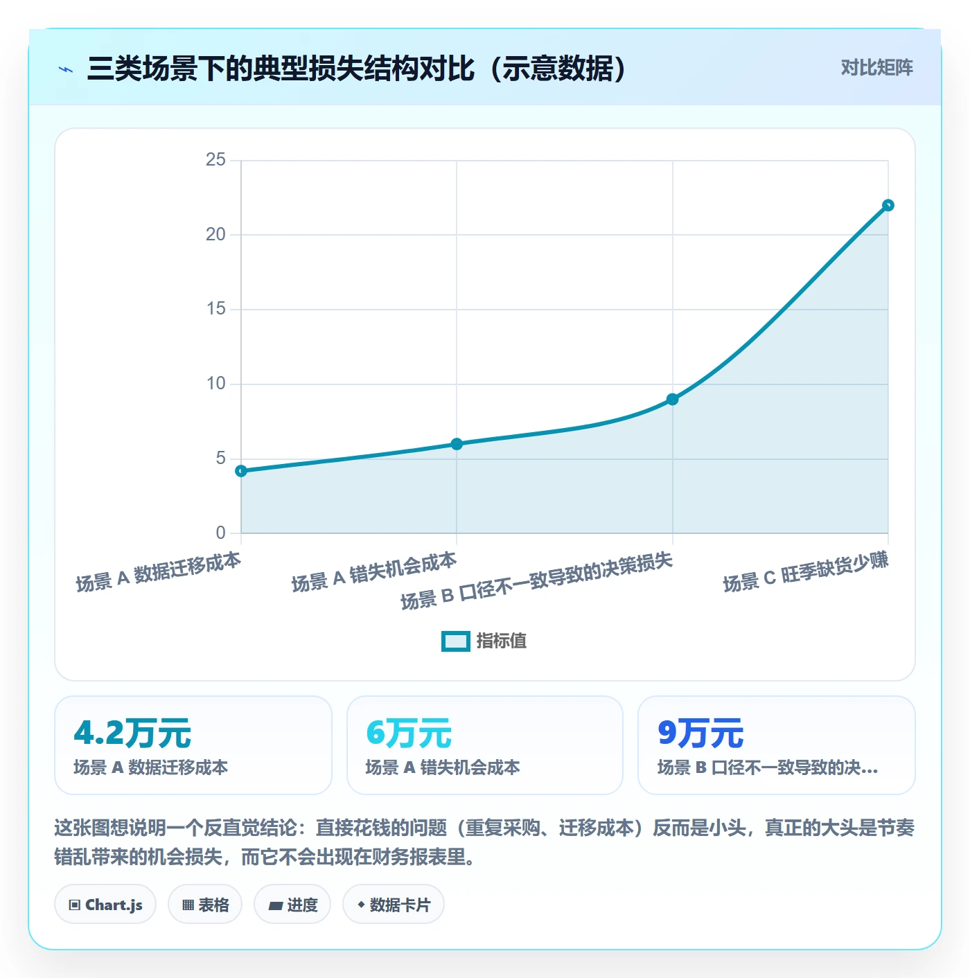 跨境电商一站式服务使用技巧：选品采购对应的年度规划方法