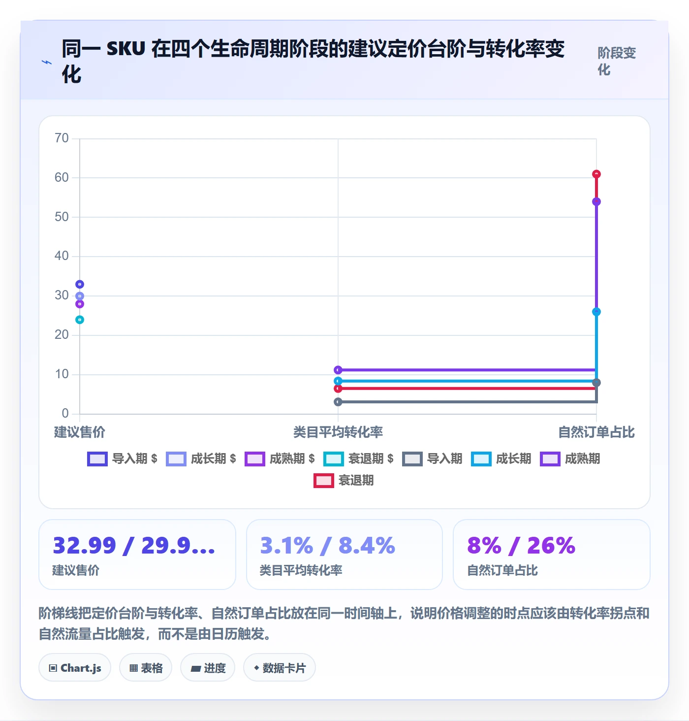 跨境电商运营规划方法：选品上新与定价策略如何衔接