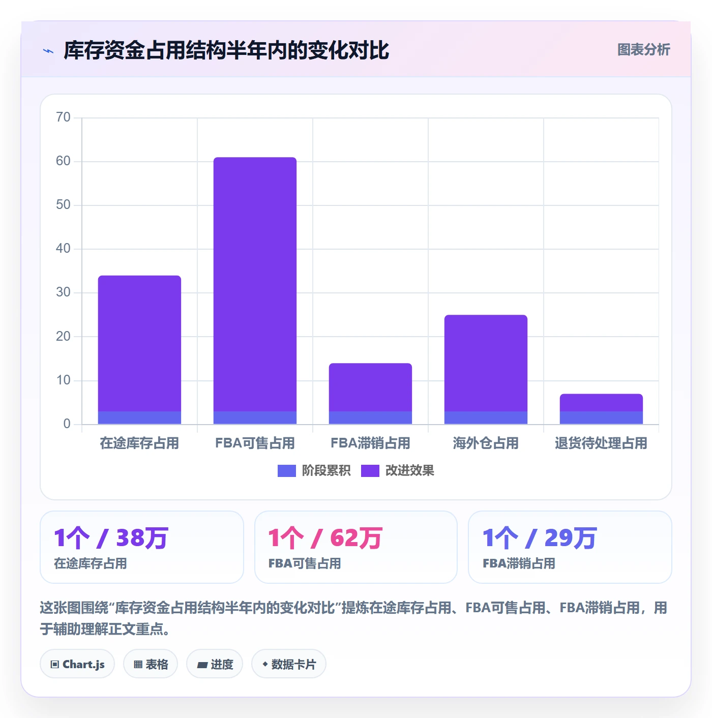 跨境电商运营怎么用？数据复盘场景下的系统搭建拆解