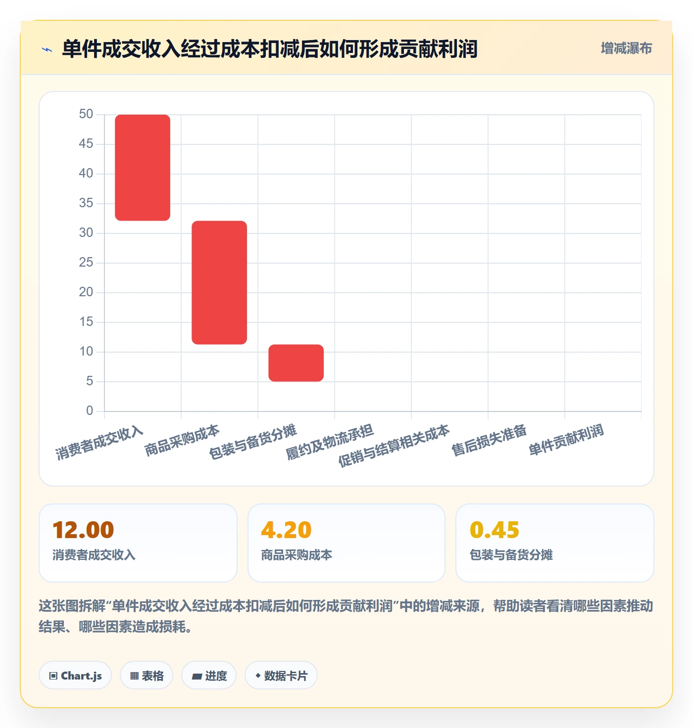 temu进阶课：围绕商品发布完善定价策略