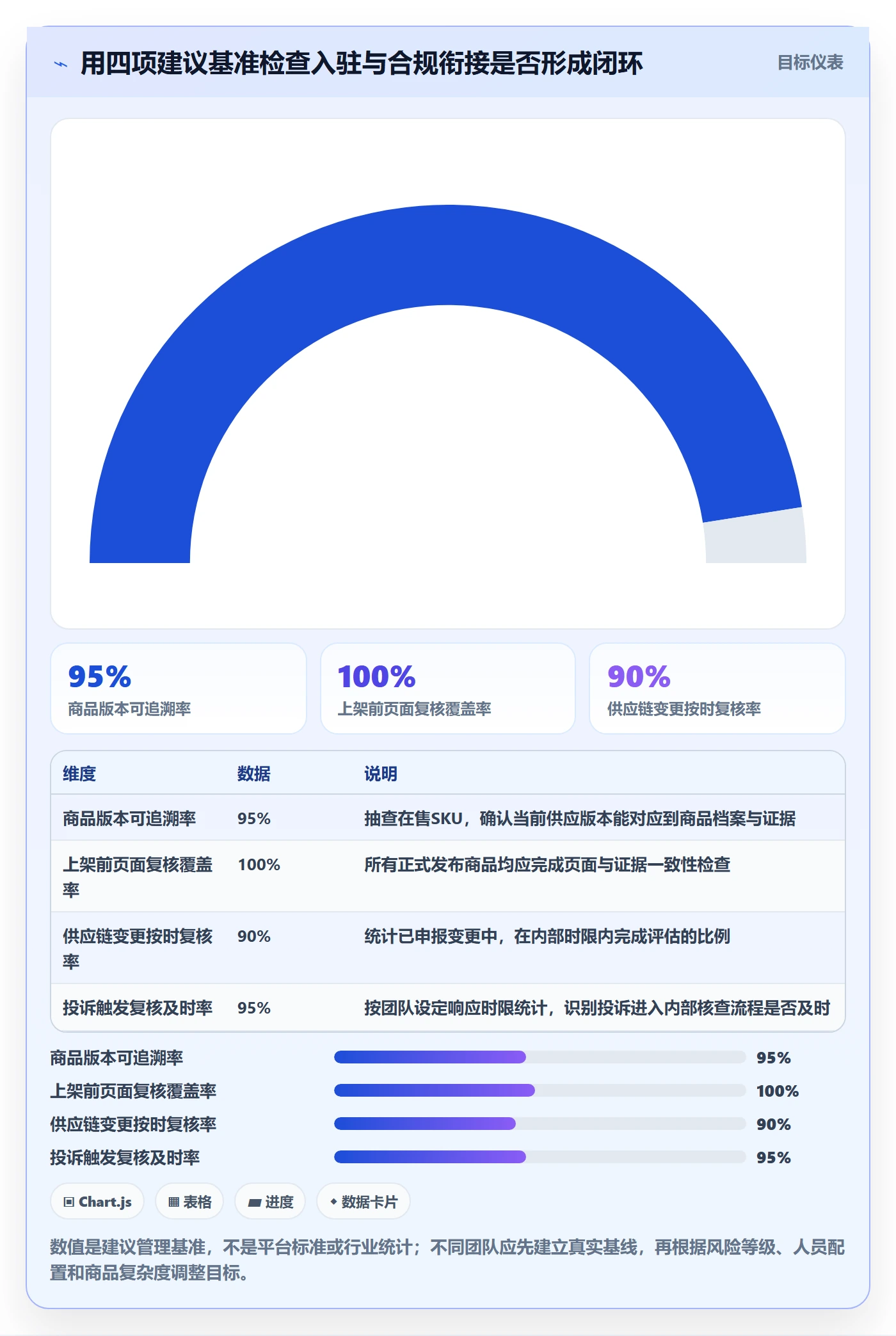 temu规划方法：平台入驻与合规管理如何衔接