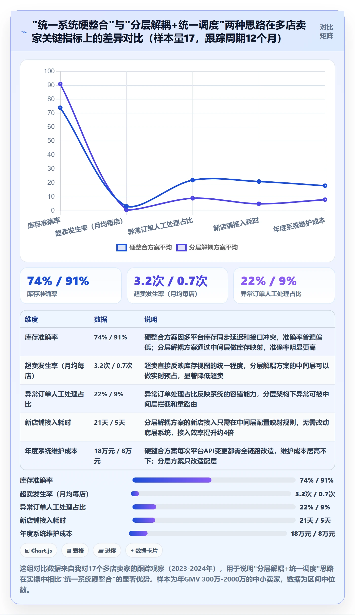 跨境电商一站式服务实施路径：仓储物流如何完成多店经营