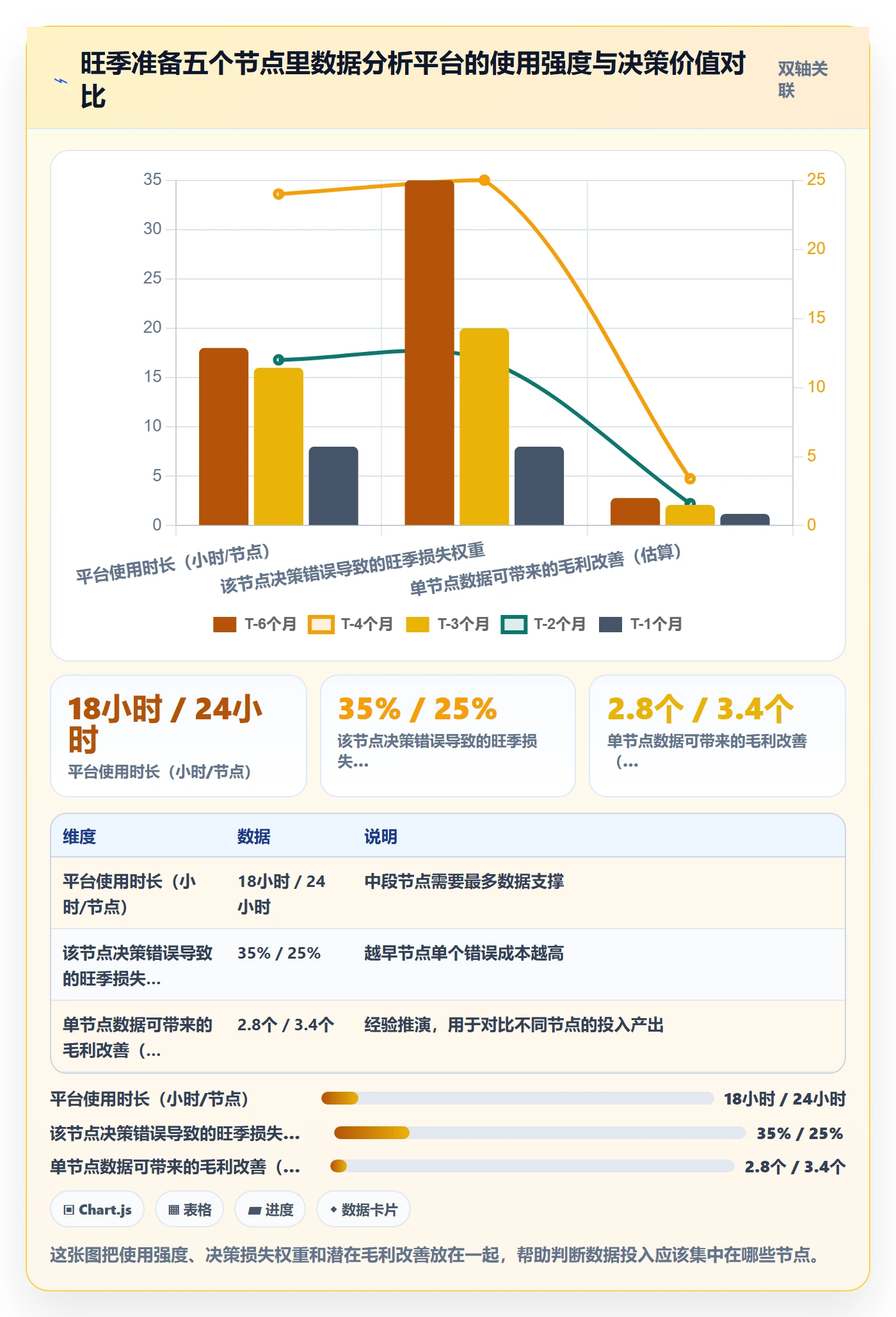 外贸数据分析平台实践指南:国家市场的旺季准备怎样更有效