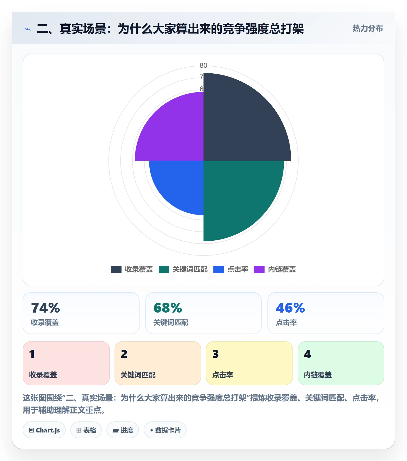 二、真实场景：为什么大家算出来的竞争强度总打架