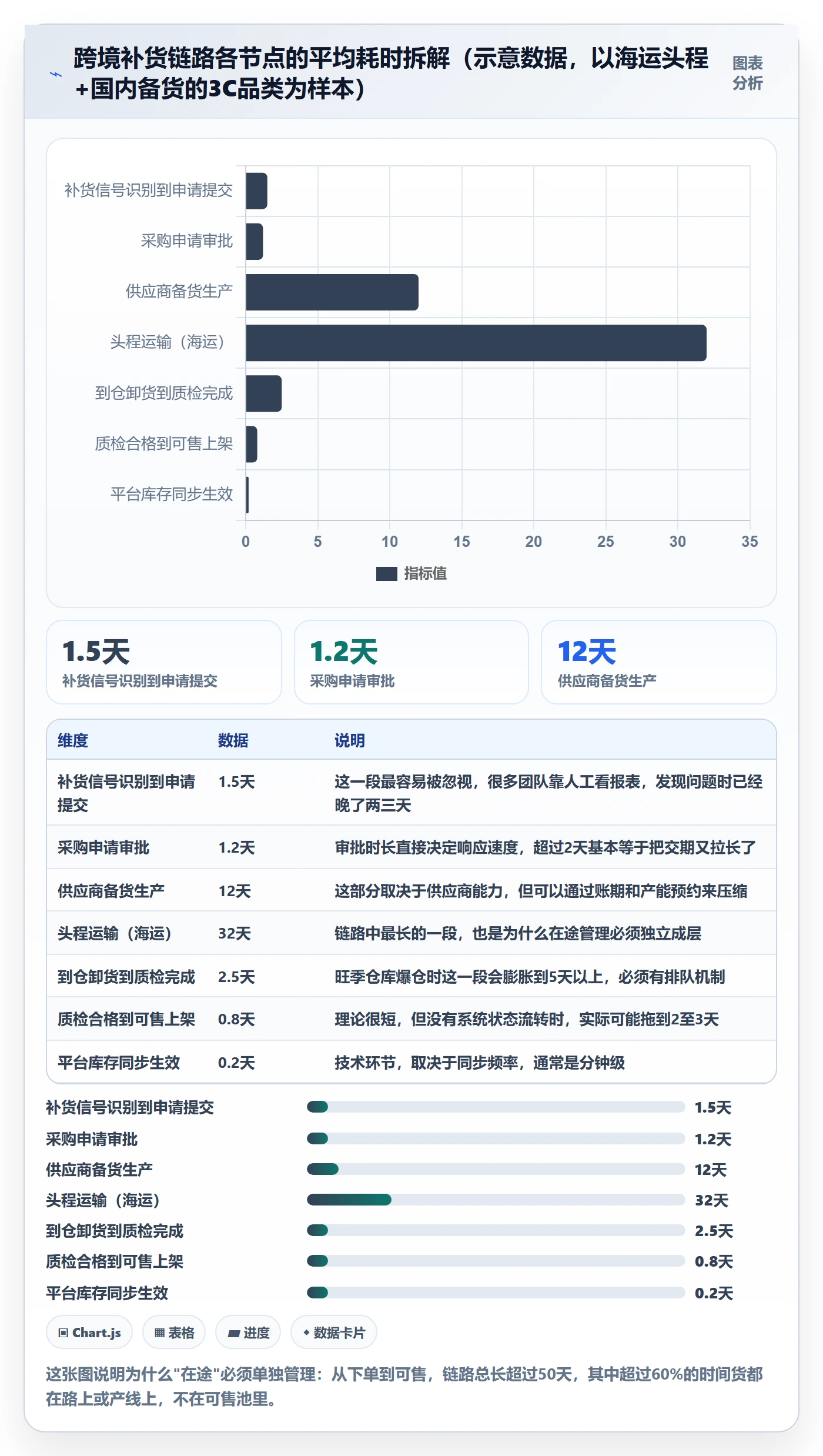 erp跨境电商基础课：采购补货相关的流程设计一次讲透