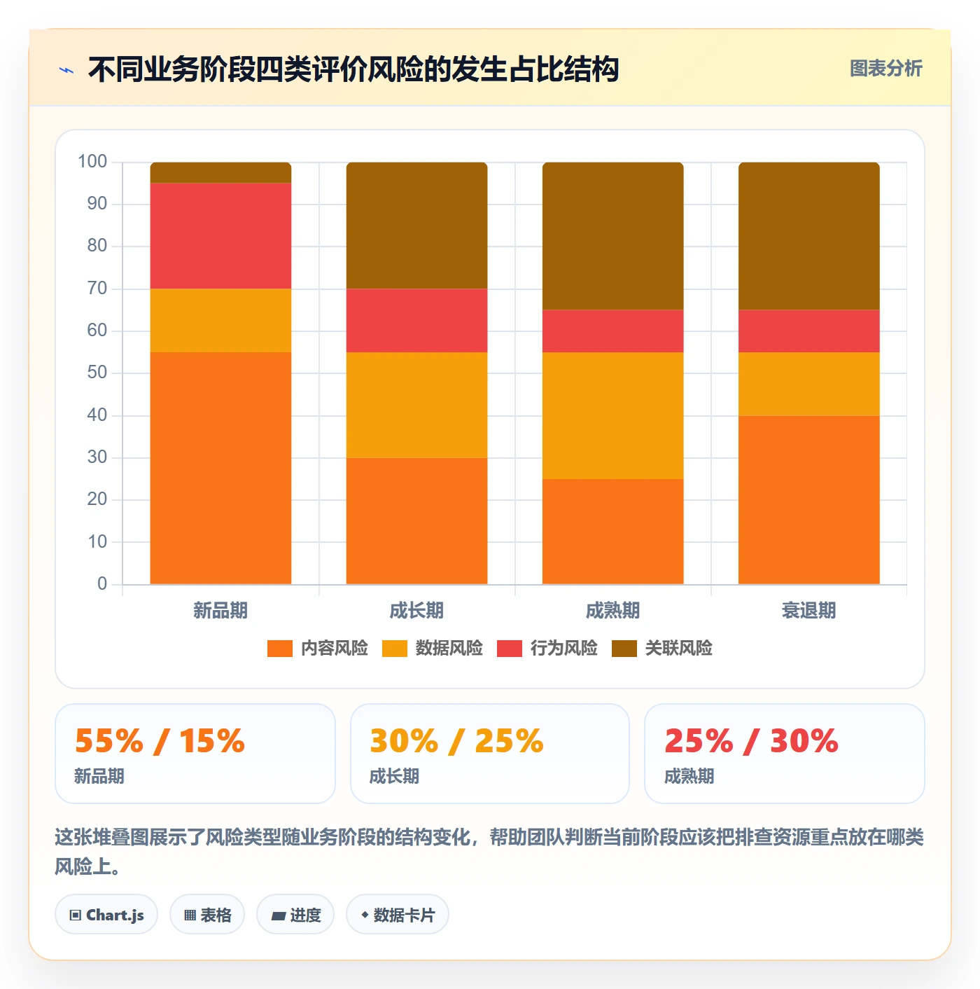 商品分析执行标准：用户评价环节如何体现风险排查