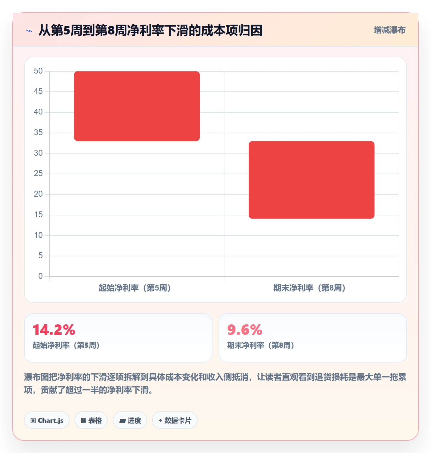 商品分析实践指南：利润空间的案例拆解怎样更有效