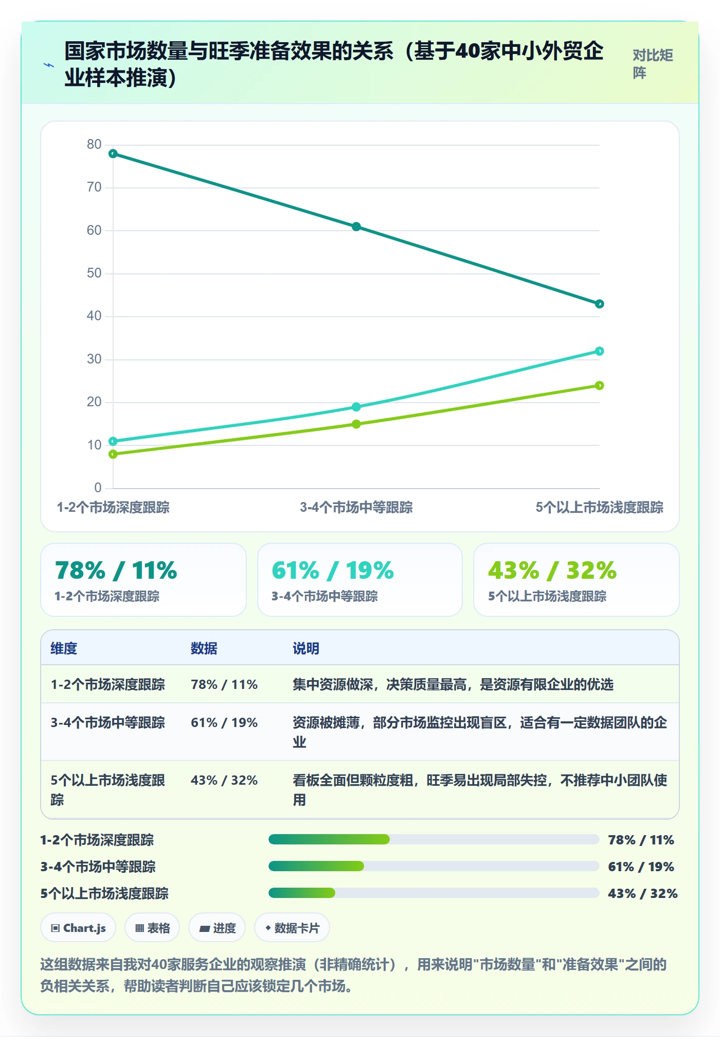 外贸数据分析平台方案设计:国家市场场景的旺季准备怎么做