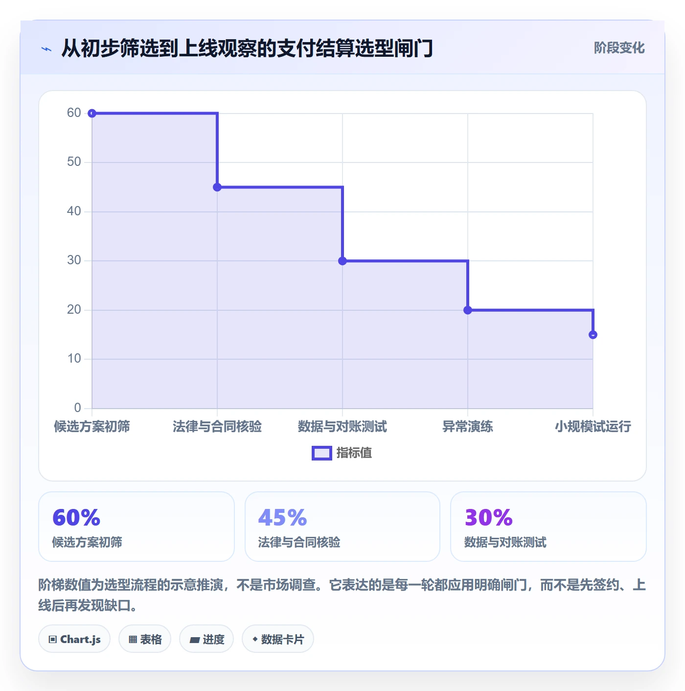 跨境电商怎么选？支付结算相关的合规管理判断标准