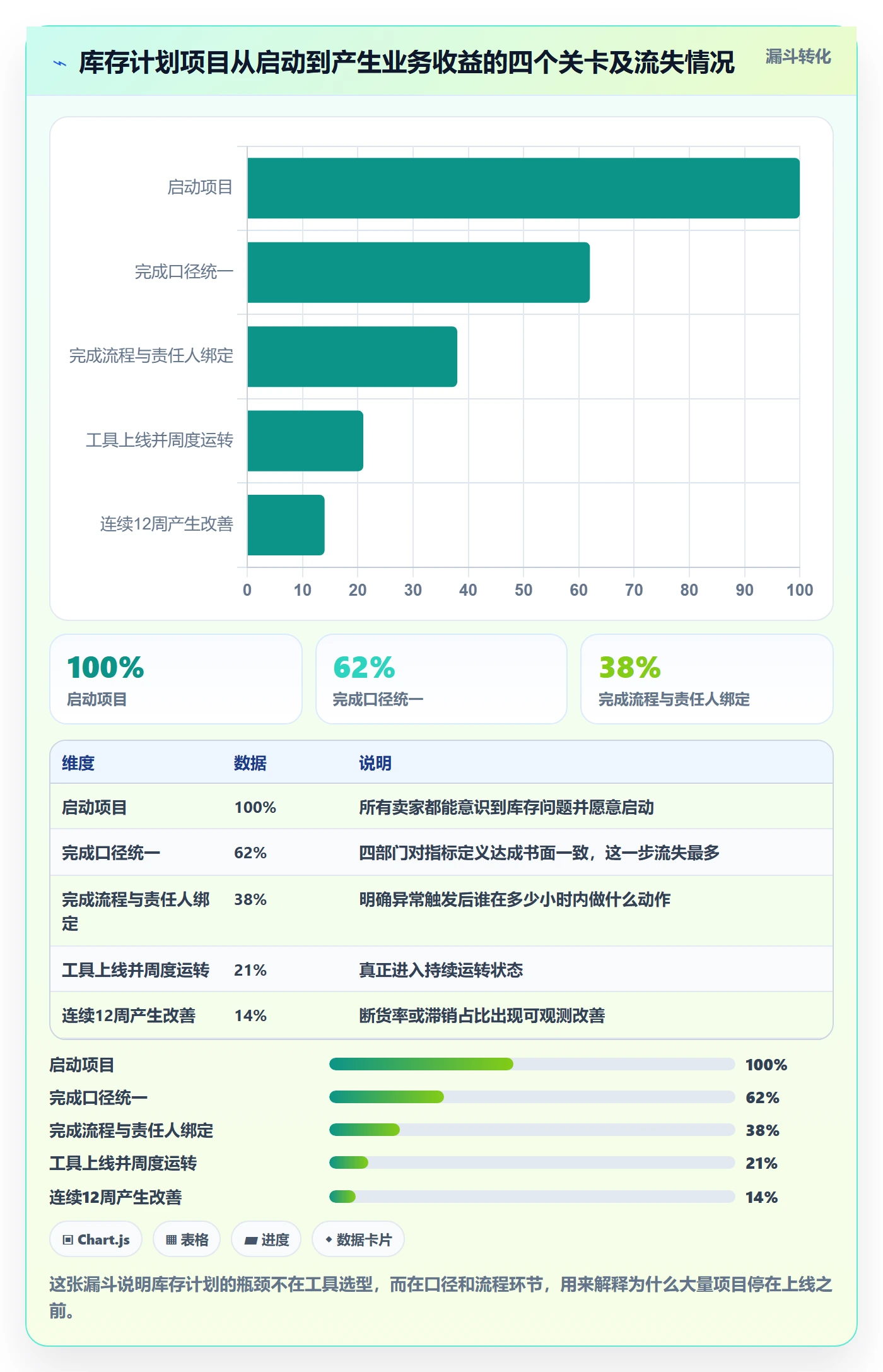 跨境电商运营实践指南：库存计划的落地案例怎样更有效