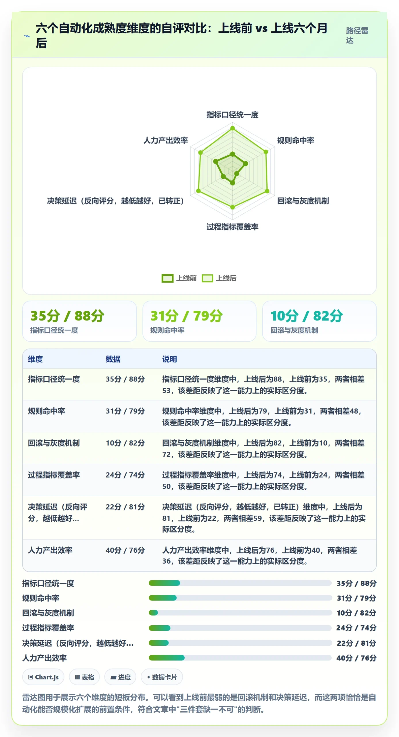 跨境电商运营进阶课：围绕数据复盘完善自动化方案