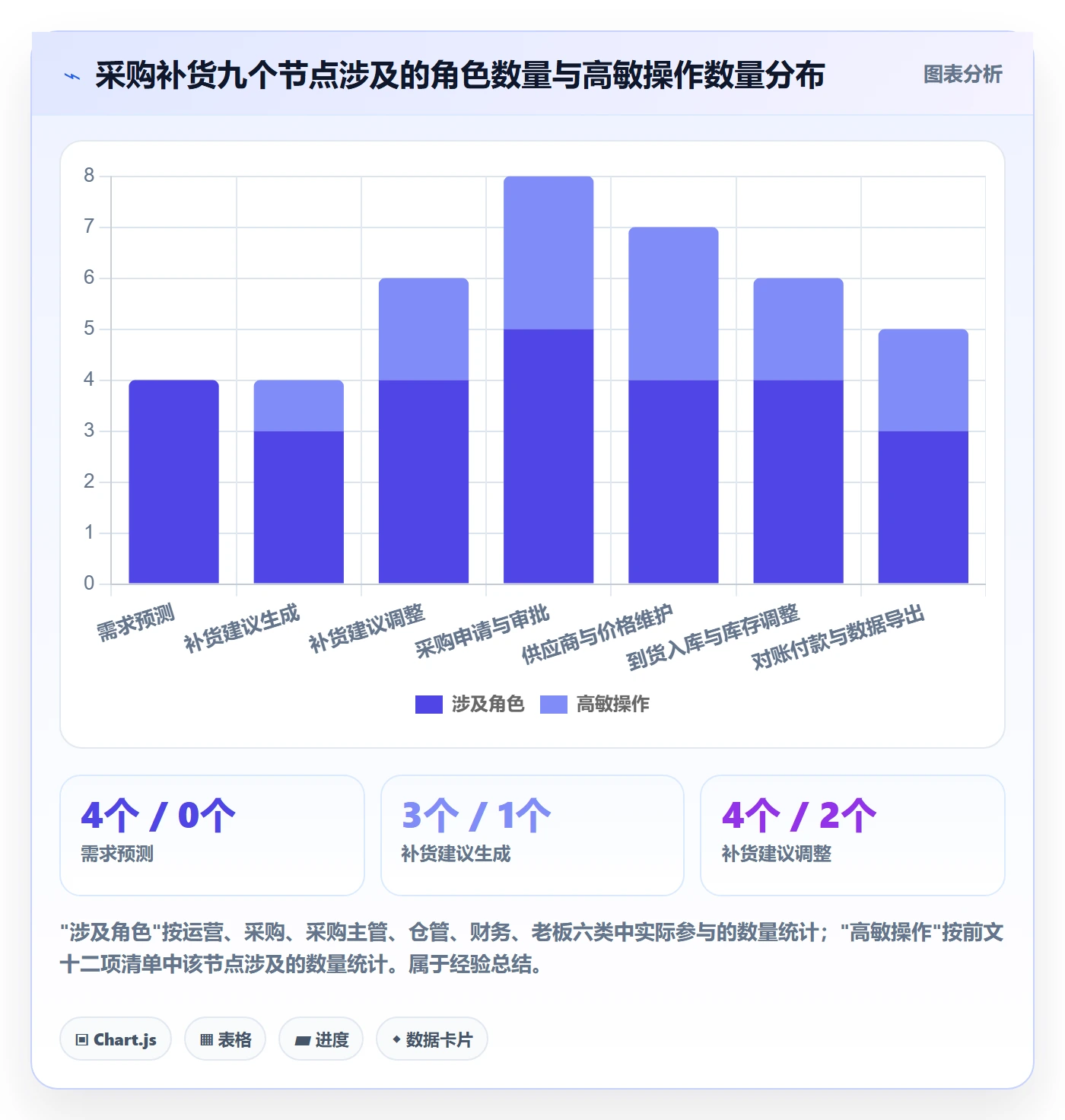 erp跨境电商管理要点：采购补货的账号安全如何设计