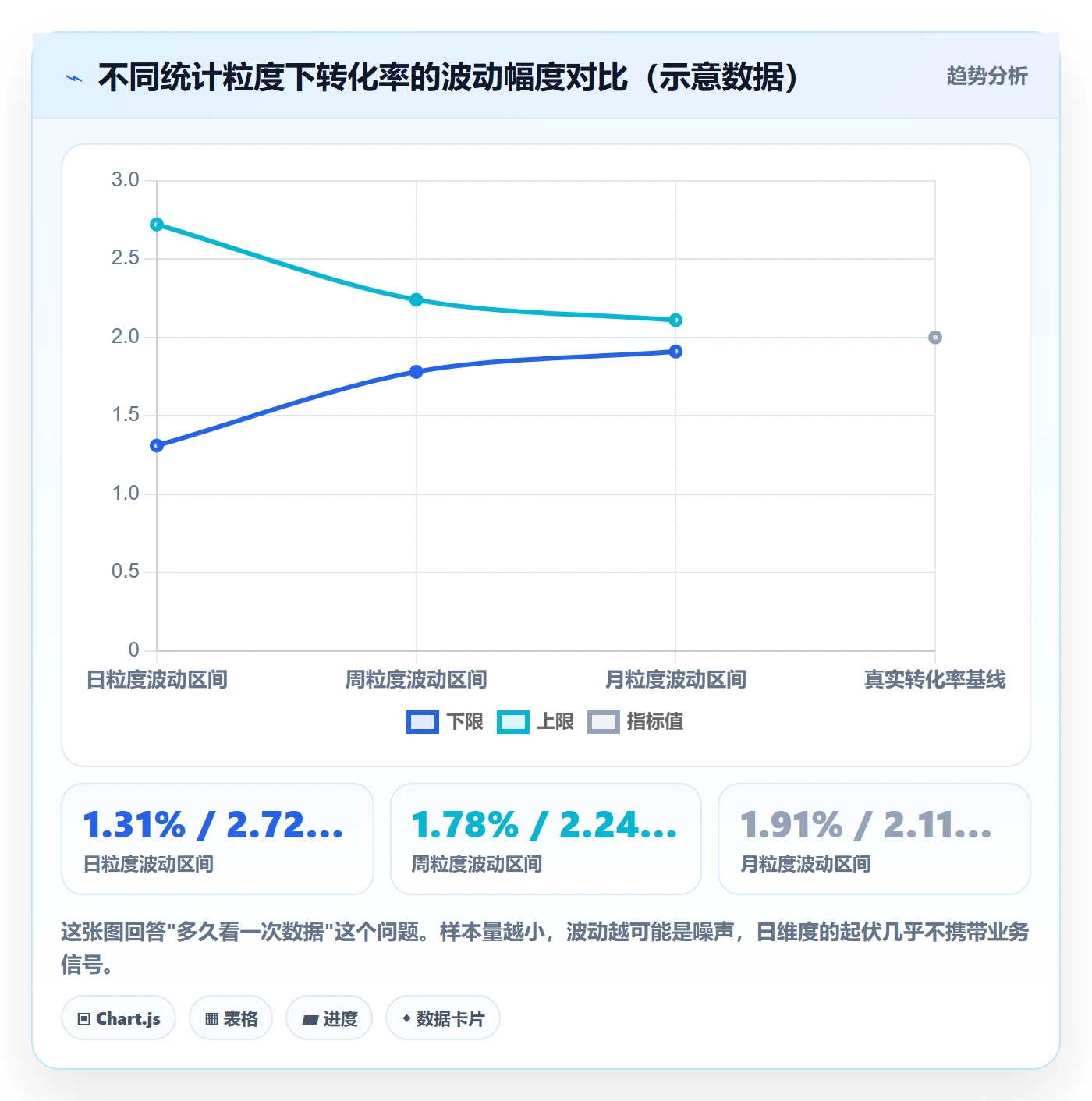 跨境电商运营升级方案：用数据复盘改善转化优化