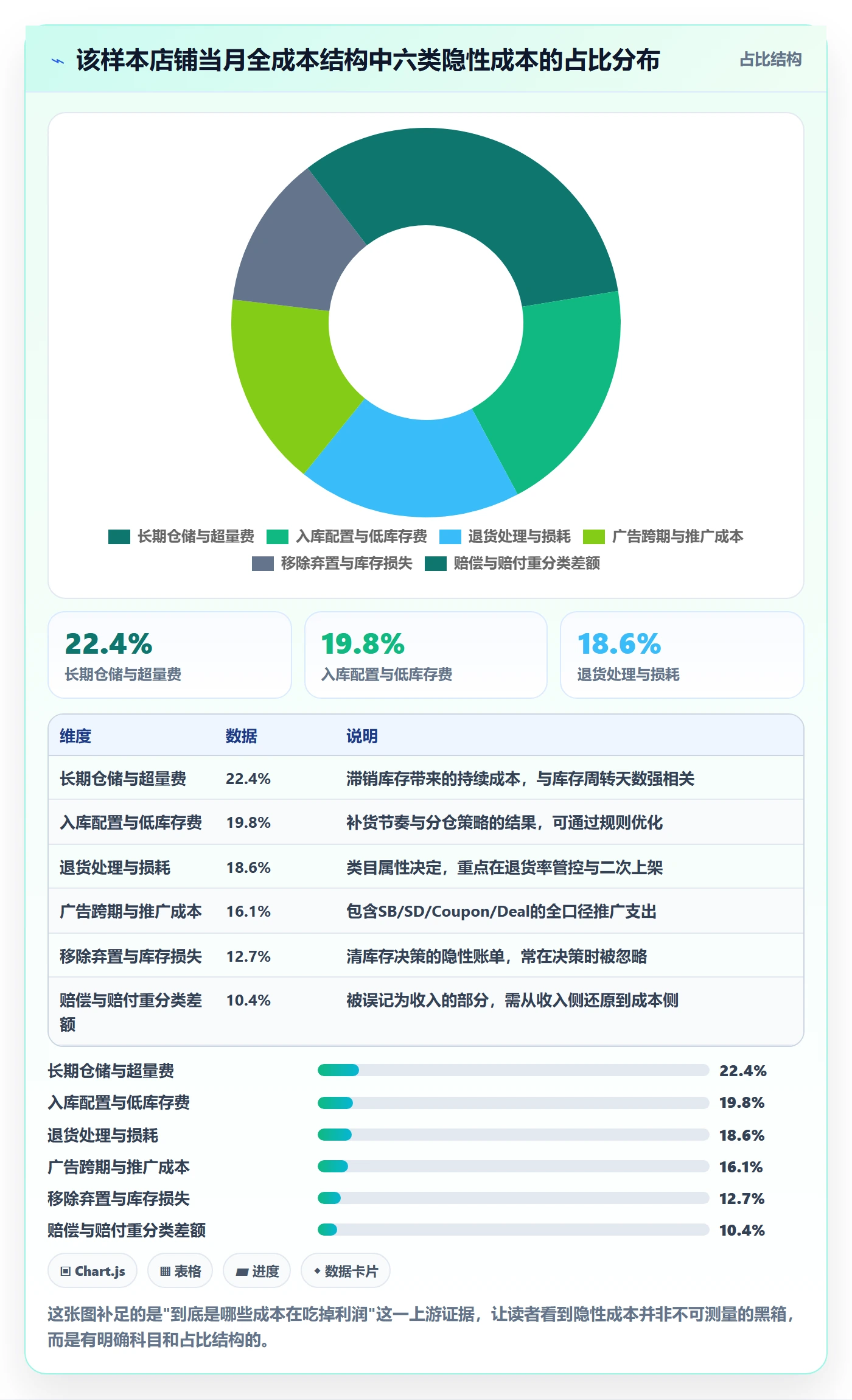 亚马逊软件从0到1：利润核算的系统搭建与操作要点