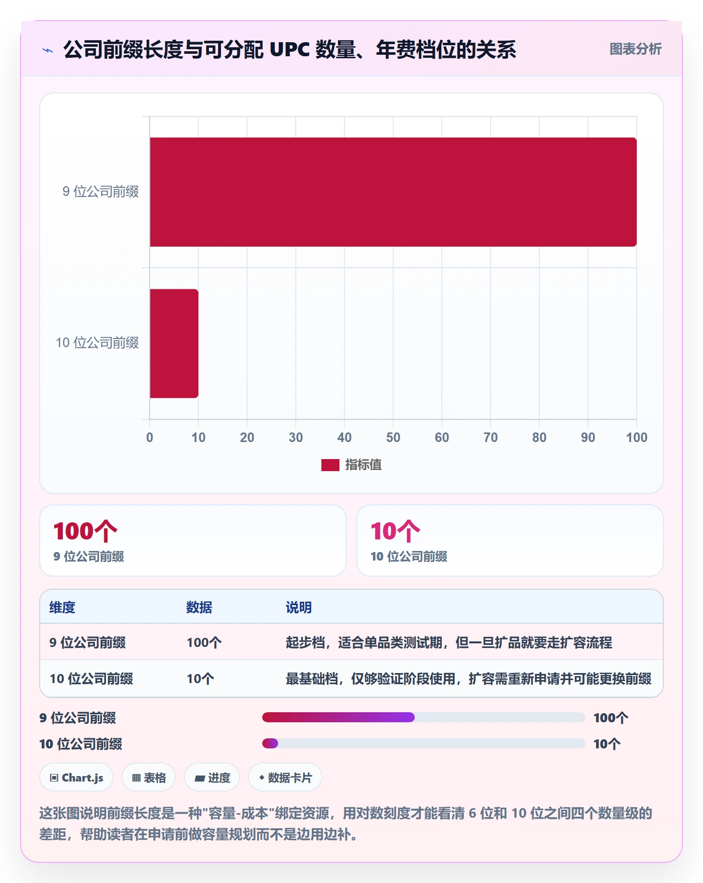 UPC码从0到1：合规风险的自动化方案与操作要点