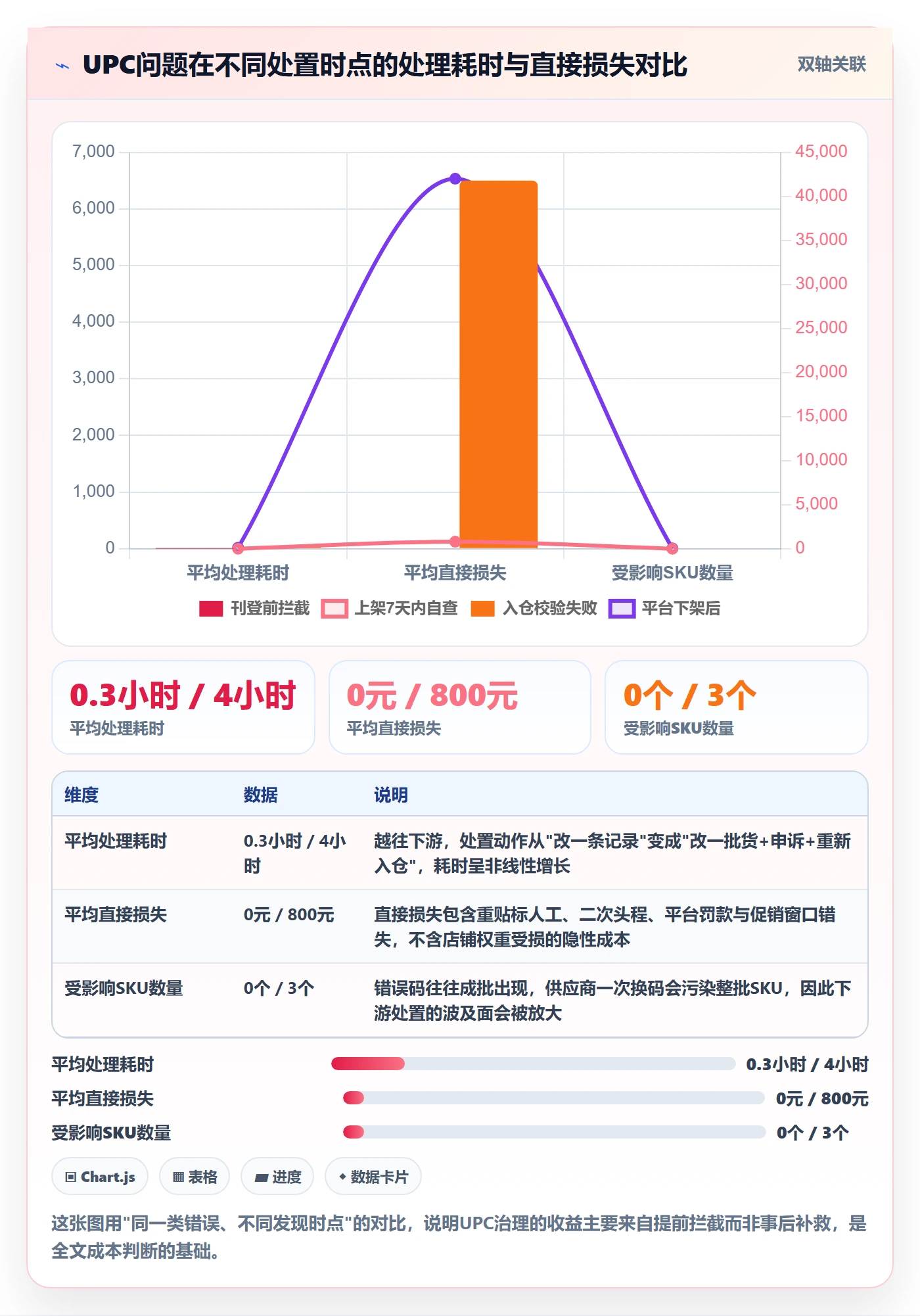 UPC码进阶课：围绕合规风险完善供应链协同